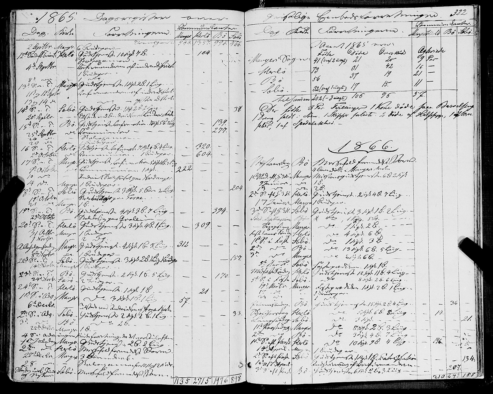 Manger sokneprestembete, SAB/A-76801/H/Haa: Parish register (official) no. A 7, 1860-1870, p. 322