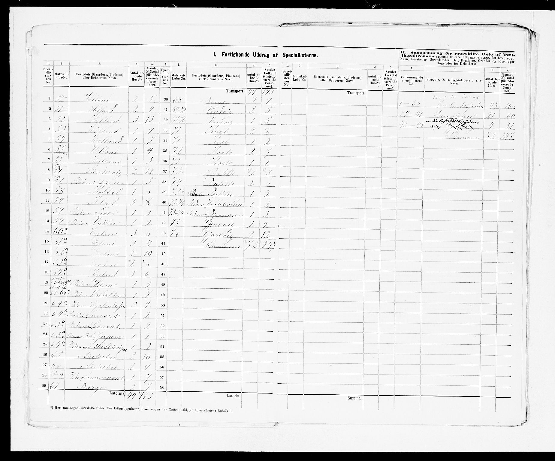 SAB, 1875 census for 1241P Fusa, 1875, p. 7