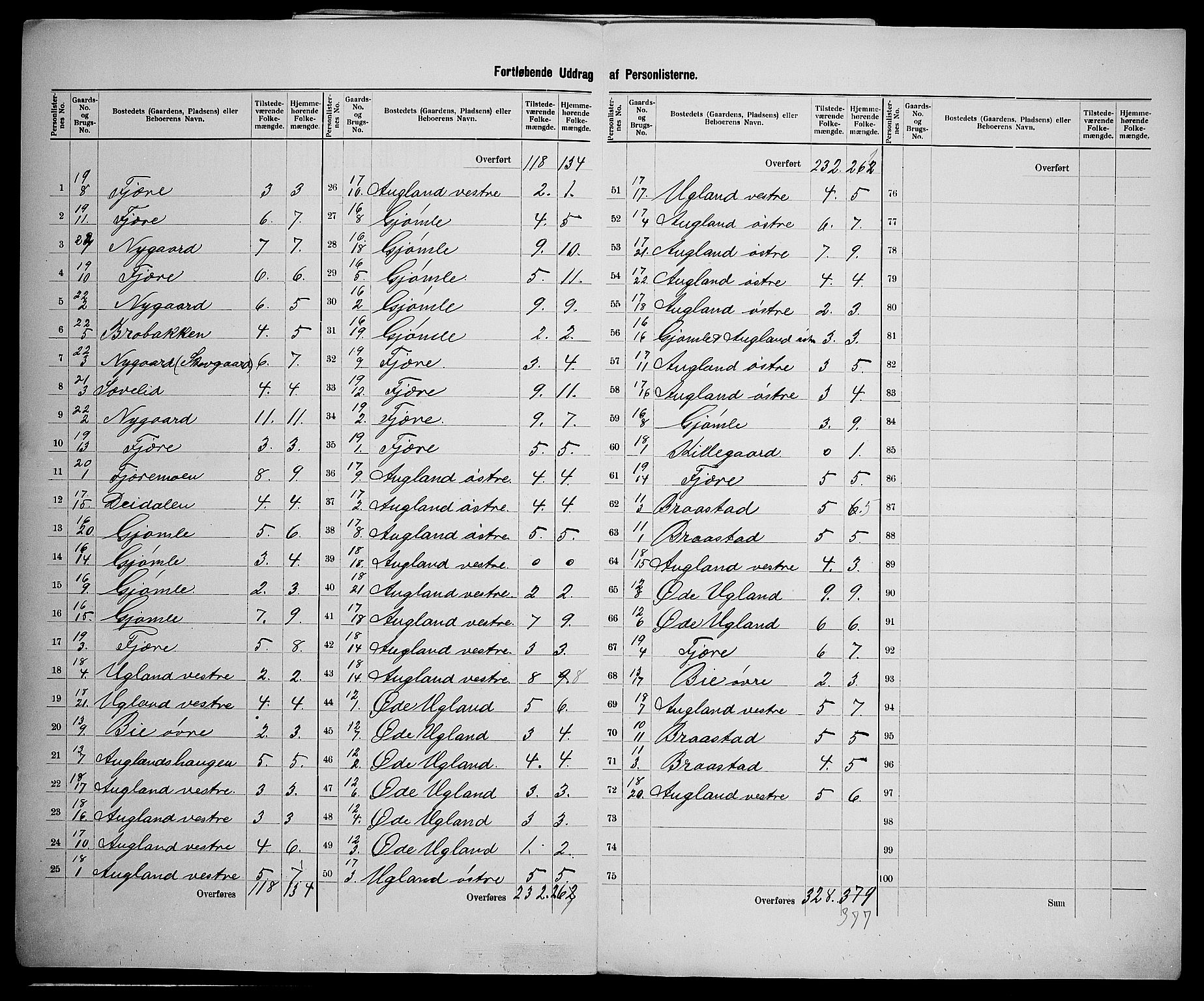 SAK, 1900 census for Fjære, 1900, p. 27