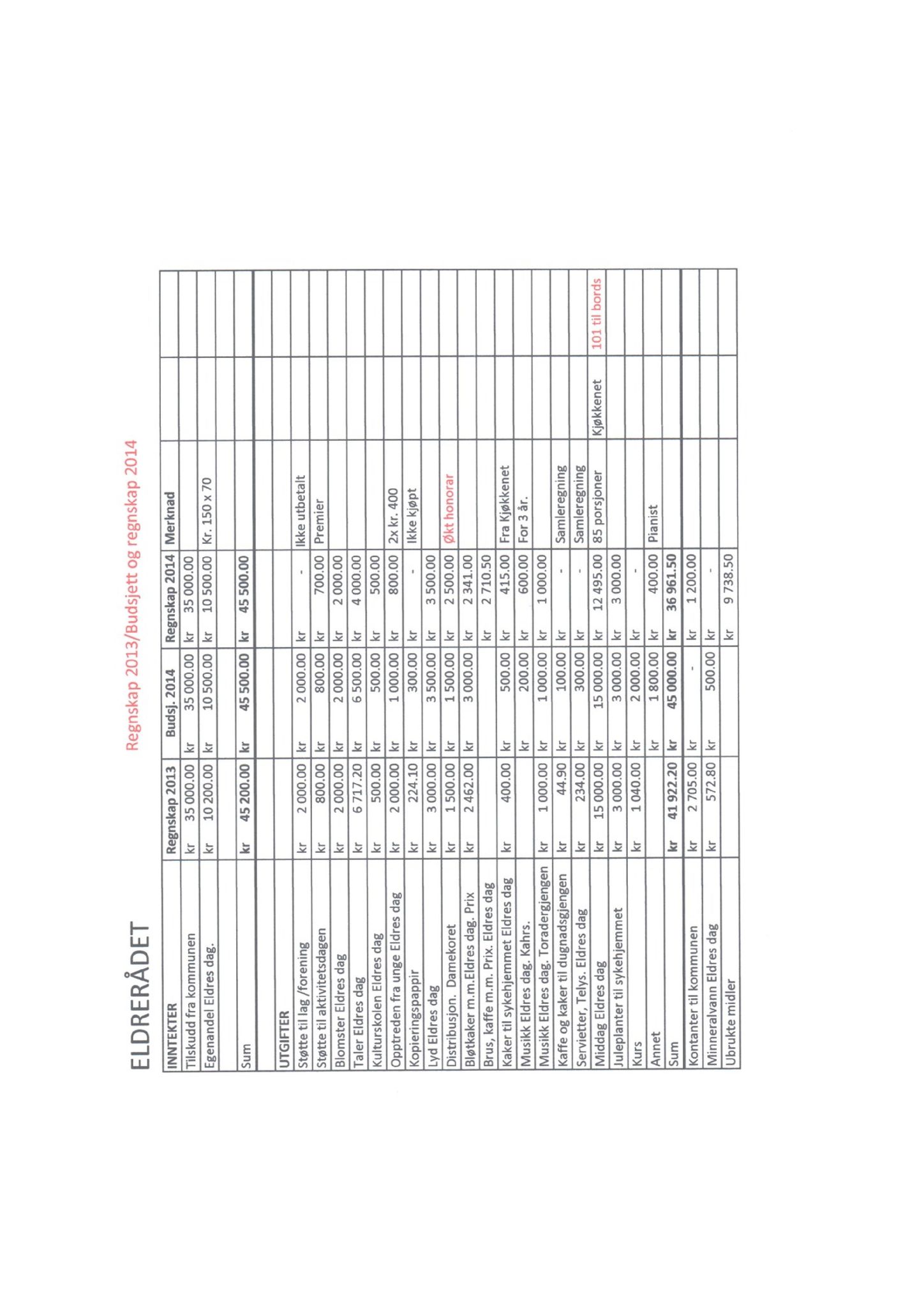 Klæbu Kommune, TRKO/KK/07-ER/L005: Eldrerådet - Møtedokumenter, 2015, p. 8