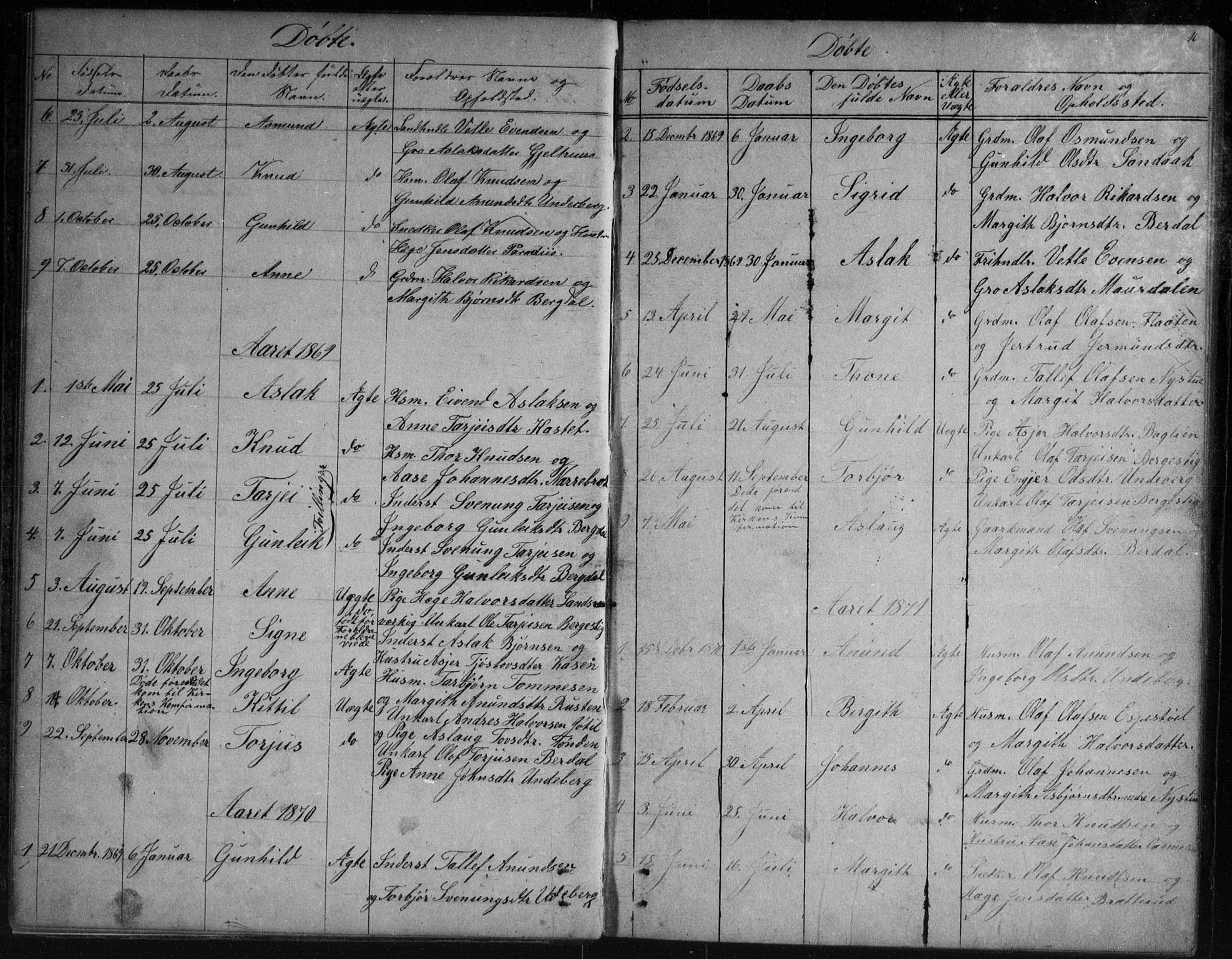 Vinje kirkebøker, SAKO/A-312/G/Gb/L0002: Parish register (copy) no. II 2, 1849-1891, p. 10