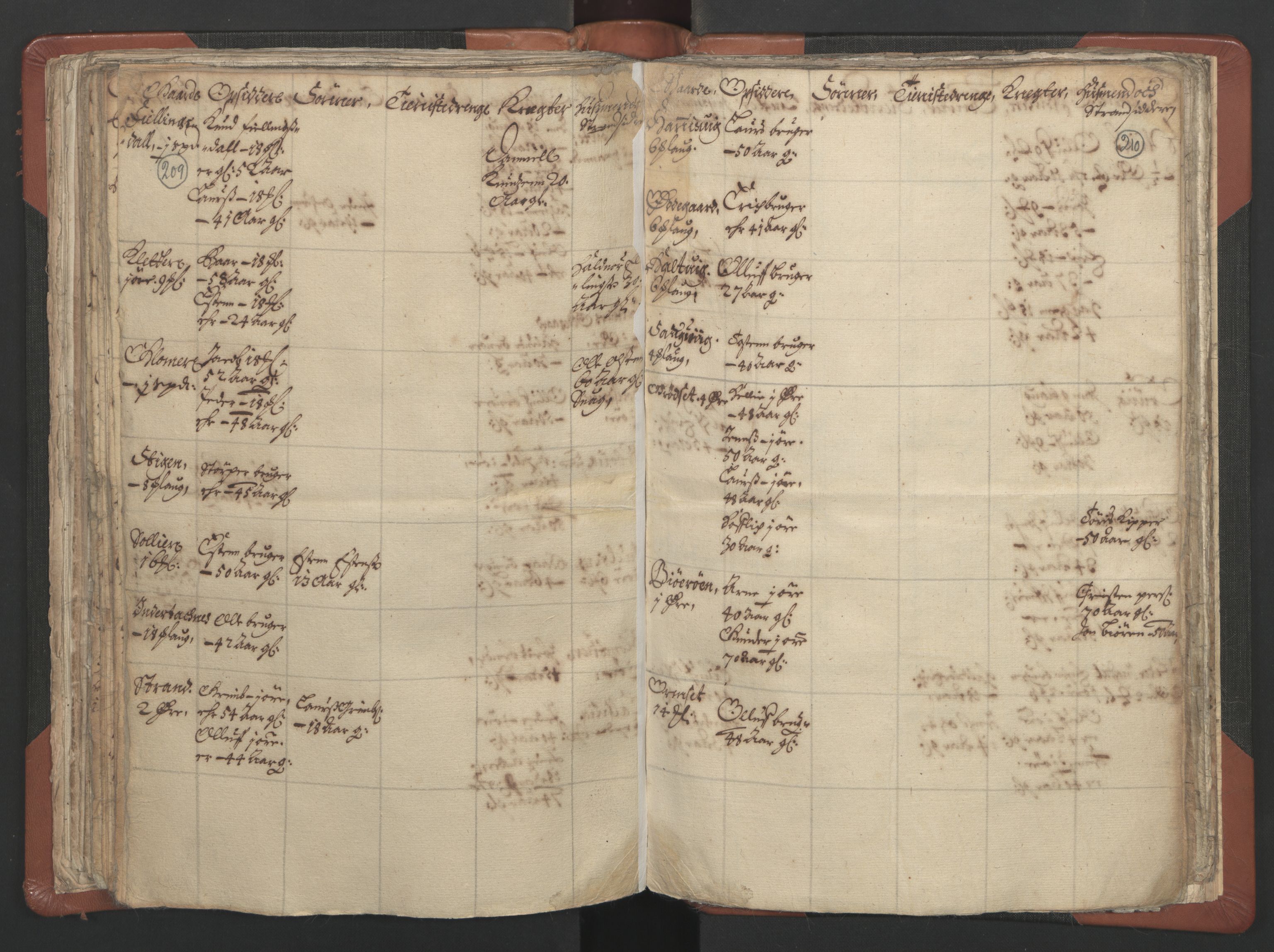 RA, Vicar's Census 1664-1666, no. 29: Nordmøre deanery, 1664-1666, p. 209-210