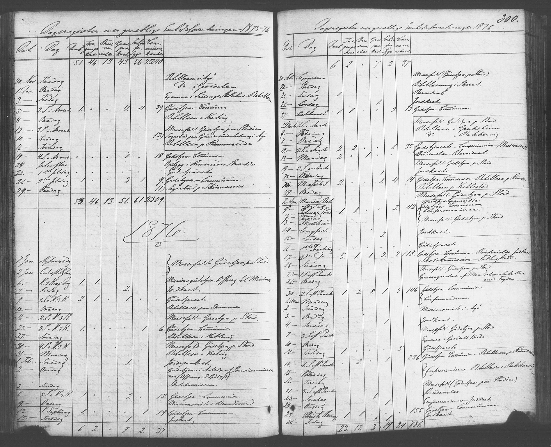 Fitjar sokneprestembete, AV/SAB-A-99926: Parish register (official) no. A 1, 1862-1881, p. 300