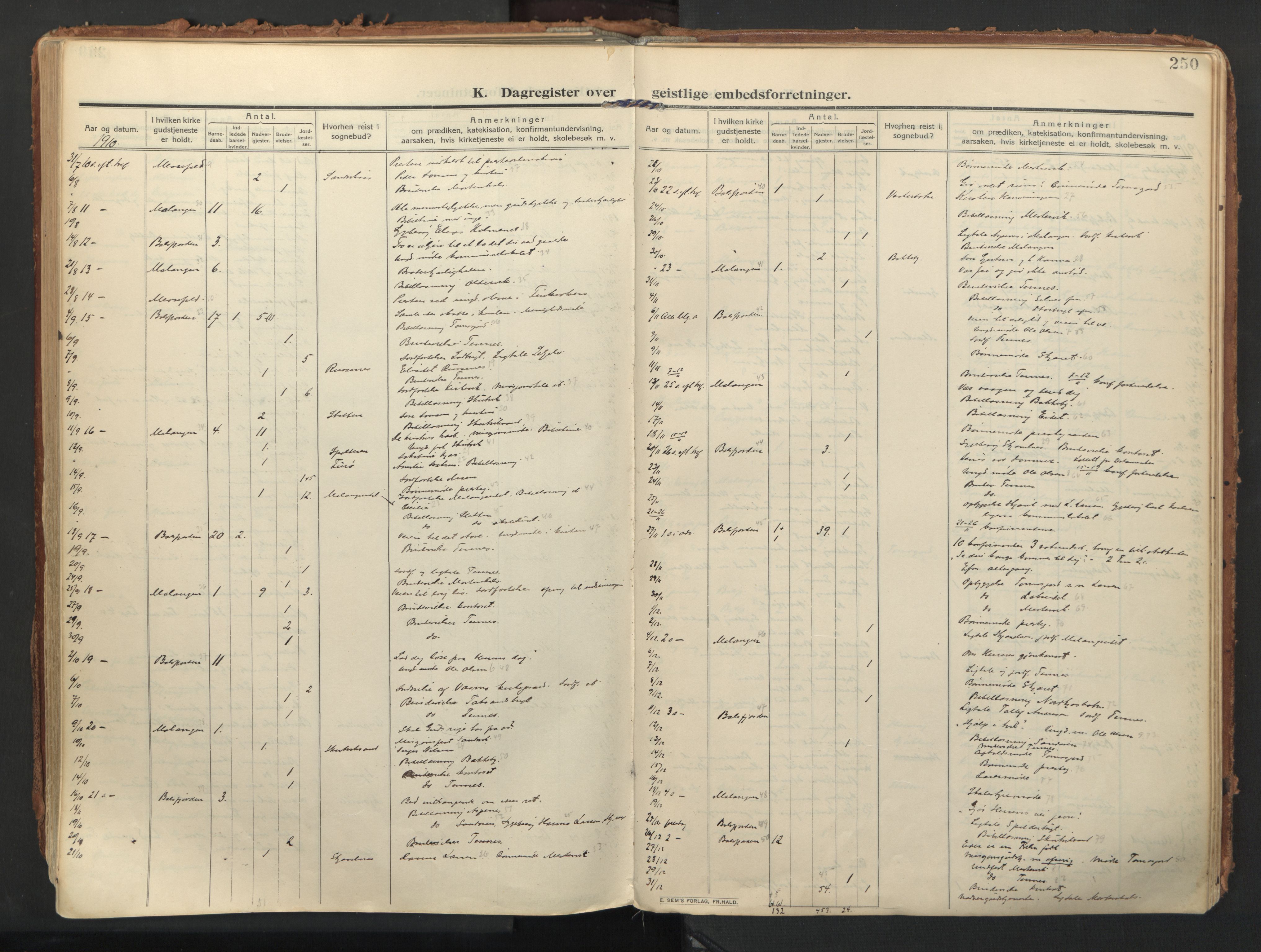 Balsfjord sokneprestembete, AV/SATØ-S-1303/G/Gaa/L0009kirke: Parish register (official) no. 9, 1909-1921, p. 250