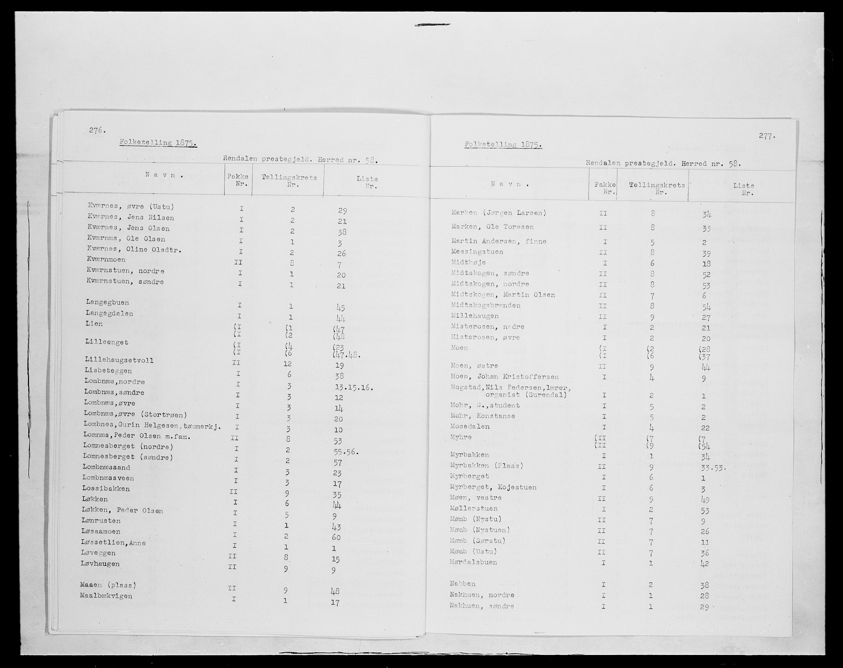 SAH, 1875 census for 0432P Rendalen, 1875, p. 5