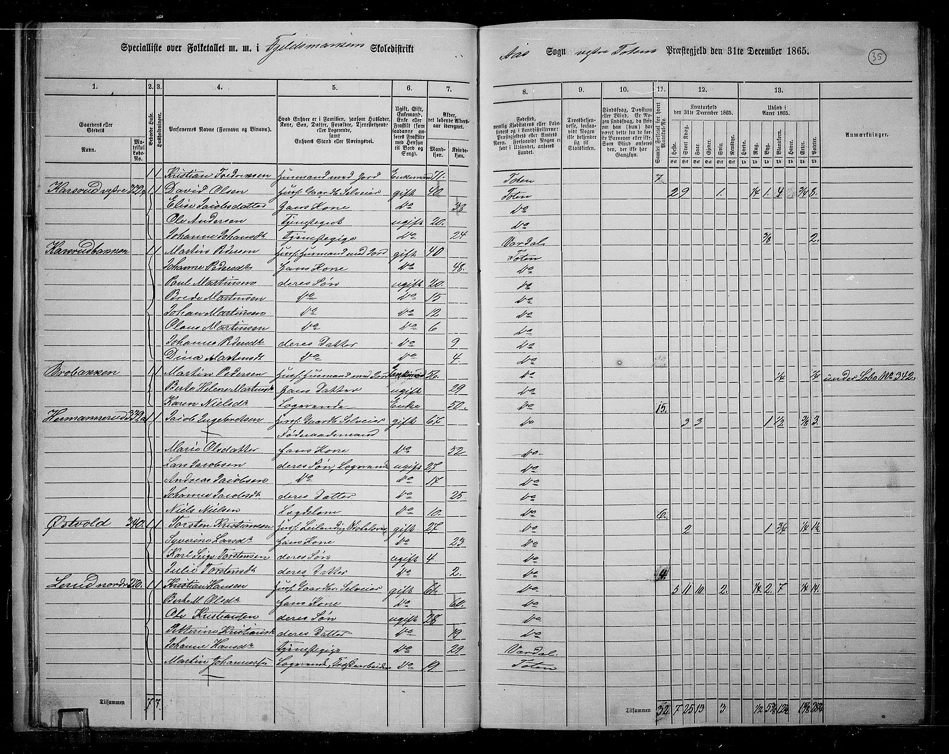 RA, 1865 census for Vestre Toten, 1865, p. 36