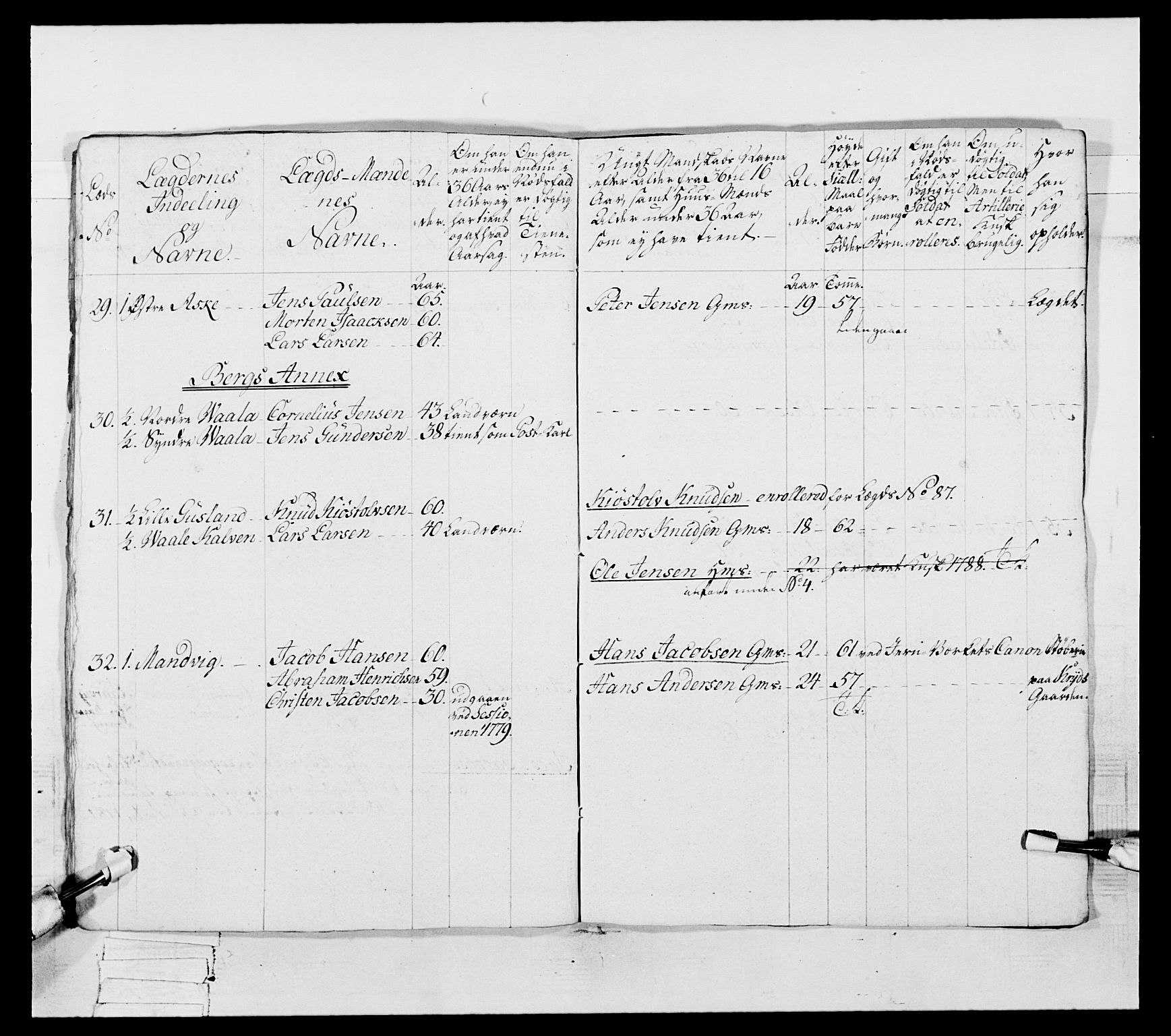 Generalitets- og kommissariatskollegiet, Det kongelige norske kommissariatskollegium, AV/RA-EA-5420/E/Eh/L0056: 2. Smålenske nasjonale infanteriregiment, 1789, p. 104