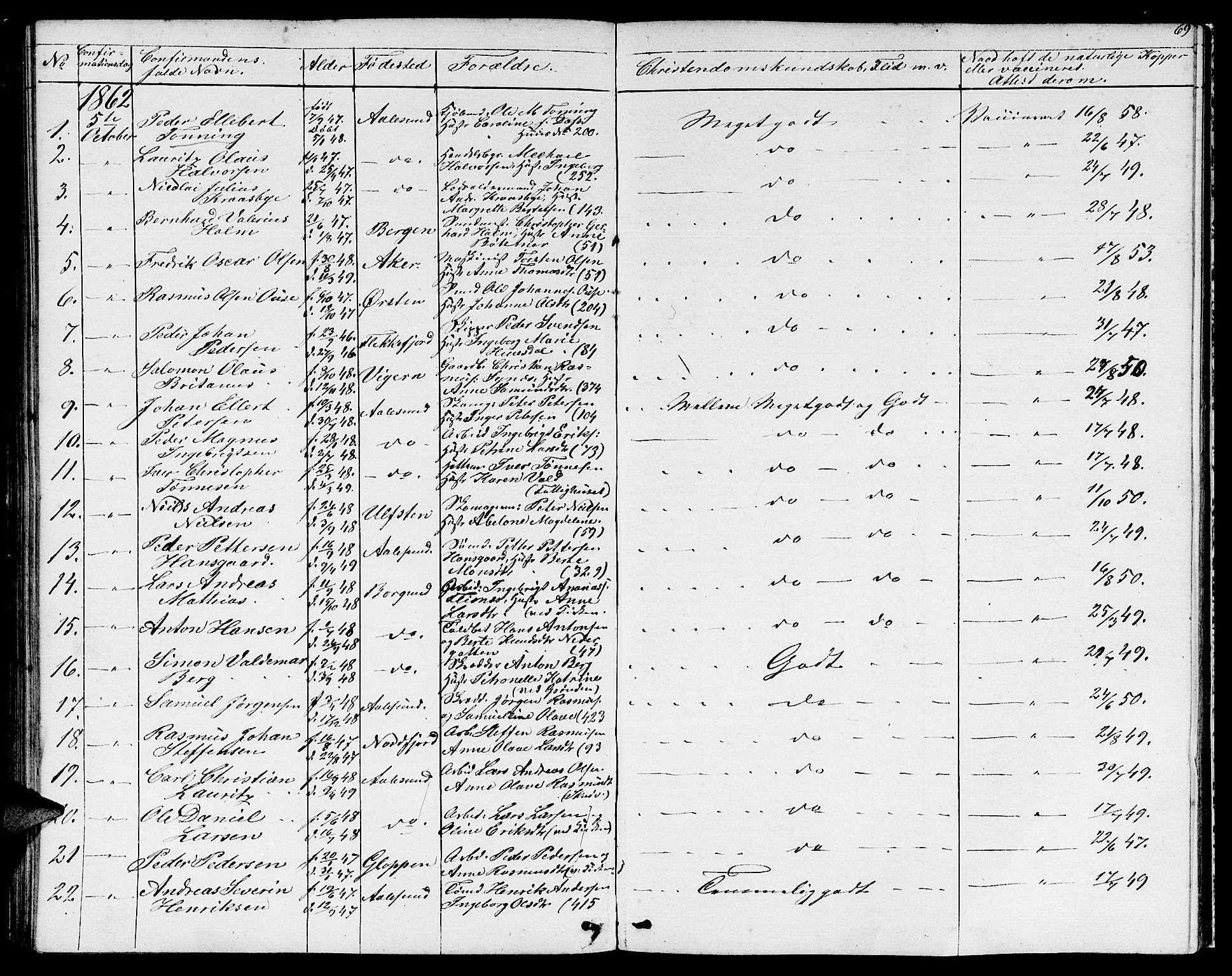 Ministerialprotokoller, klokkerbøker og fødselsregistre - Møre og Romsdal, SAT/A-1454/529/L0464: Parish register (copy) no. 529C01, 1855-1867, p. 69