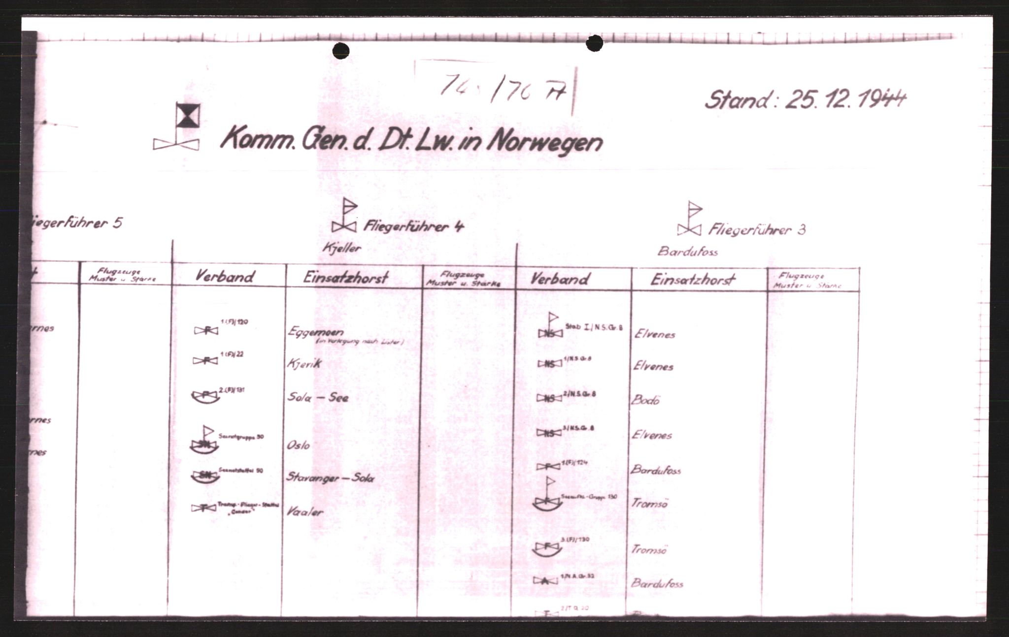 Forsvarets Overkommando. 2 kontor. Arkiv 11.4. Spredte tyske arkivsaker, AV/RA-RAFA-7031/D/Dar/Dara/L0005: Krigsdagbøker for 20. Gebirgs-Armee-Oberkommando (AOK 20), 1942-1944, p. 507