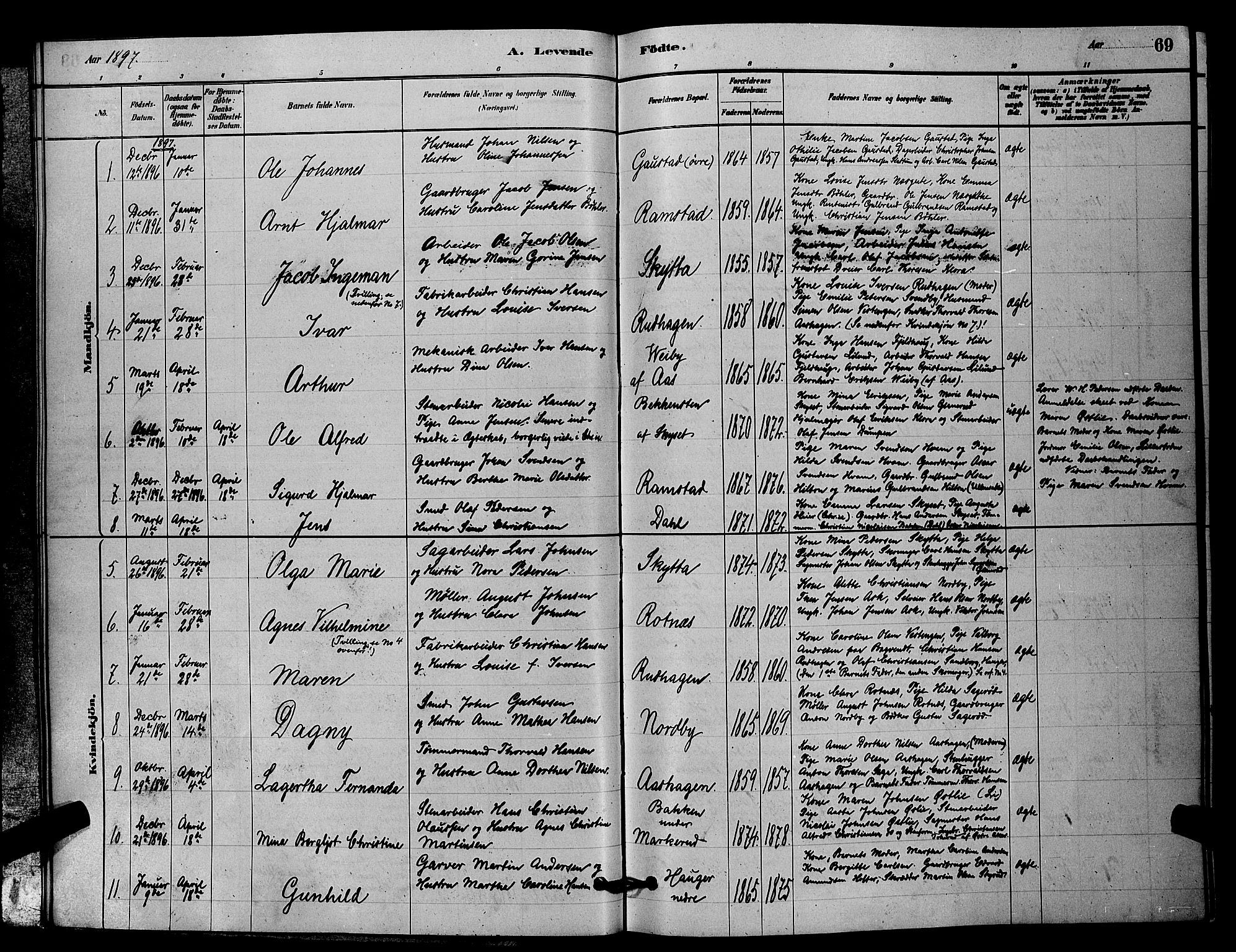 Nittedal prestekontor Kirkebøker, SAO/A-10365a/G/Ga/L0002: Parish register (copy) no. I 2, 1879-1901, p. 69