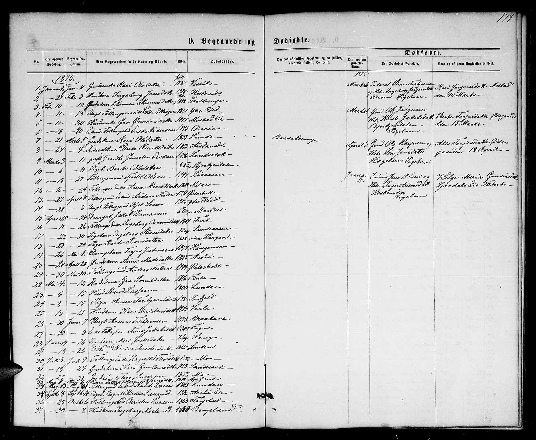 Gjerstad sokneprestkontor, SAK/1111-0014/F/Fb/Fba/L0006: Parish register (copy) no. B 6, 1868-1890, p. 174