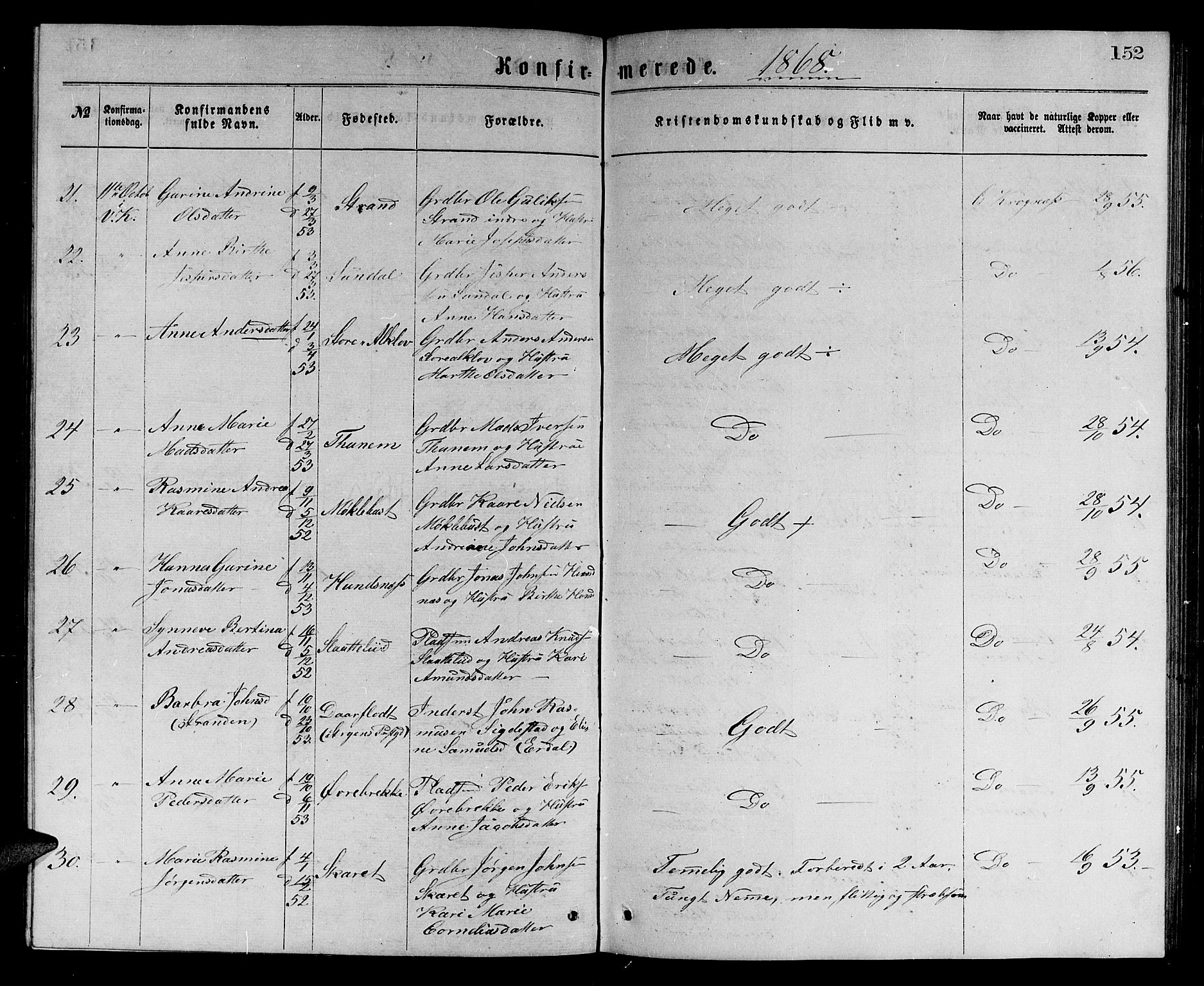 Ministerialprotokoller, klokkerbøker og fødselsregistre - Møre og Romsdal, AV/SAT-A-1454/501/L0016: Parish register (copy) no. 501C02, 1868-1884, p. 152