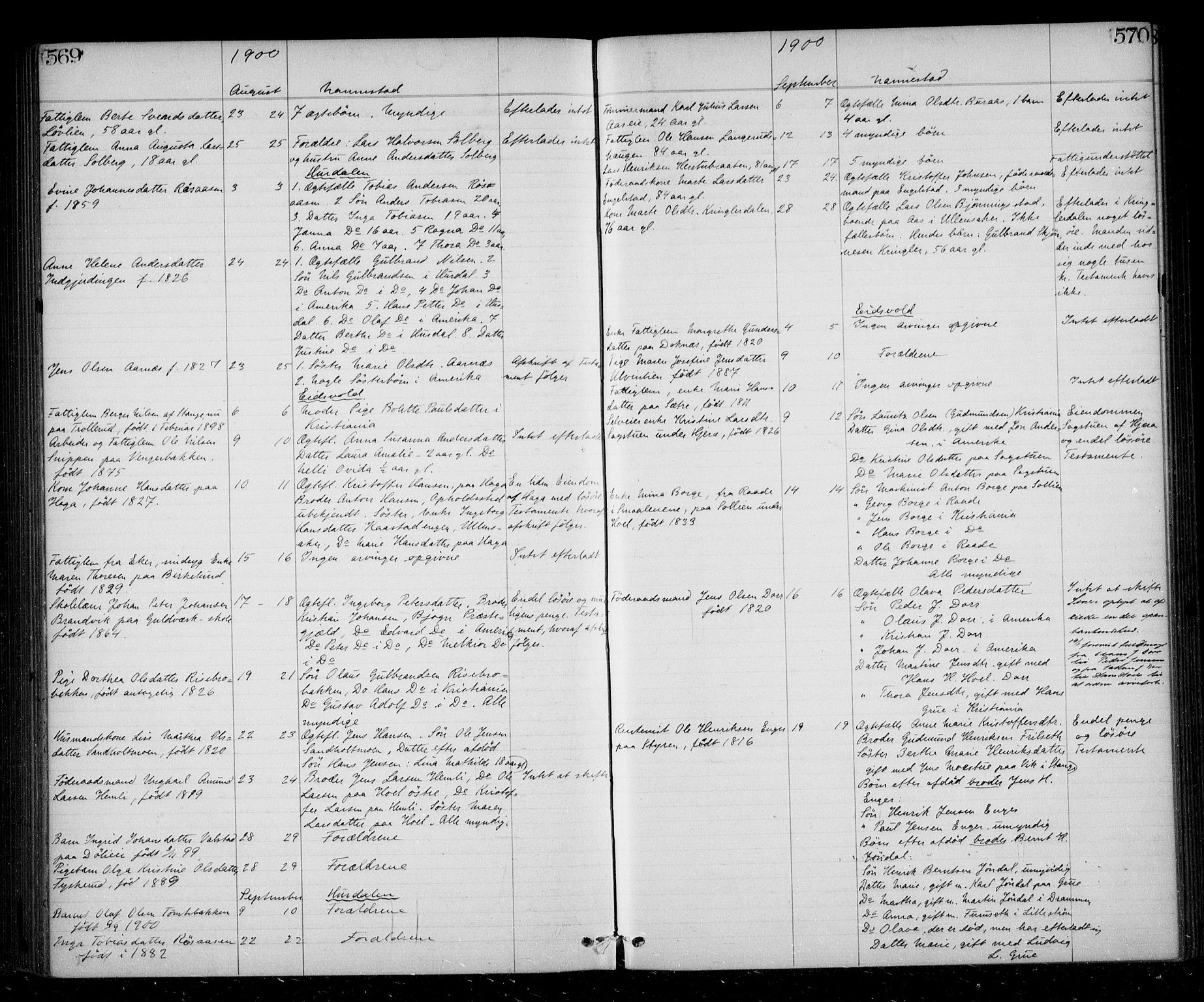 Eidsvoll tingrett, SAO/A-10371/H/Ha/Haa/L0002: Dødsmeldingsprotokoll - Sorenskriveriet, 1863-1910, p. 569-570