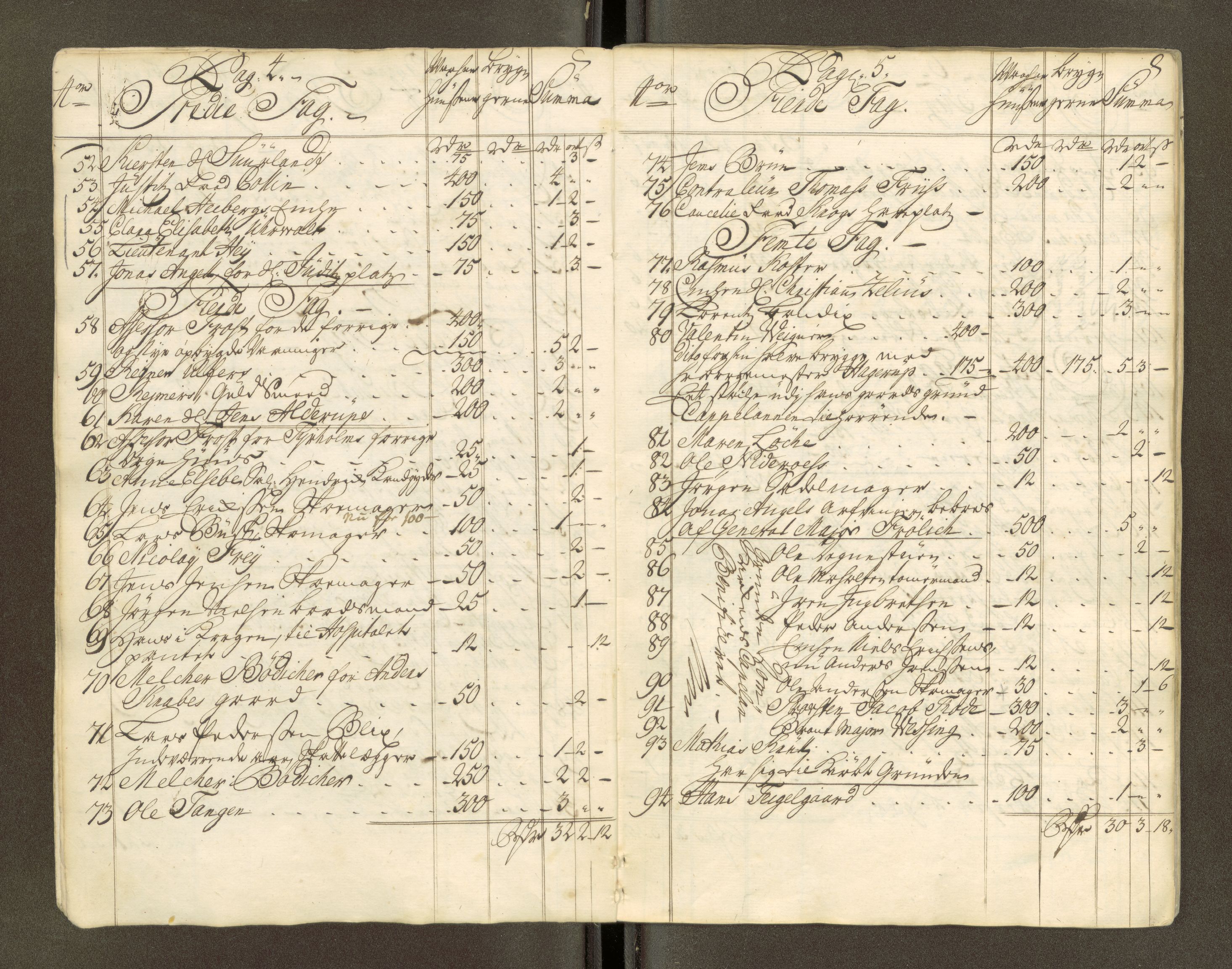 Trondheim magistrat, AV/SAT-A-4372/D/Da/L0007: Skattemanntall, 1740-1745, p. 161