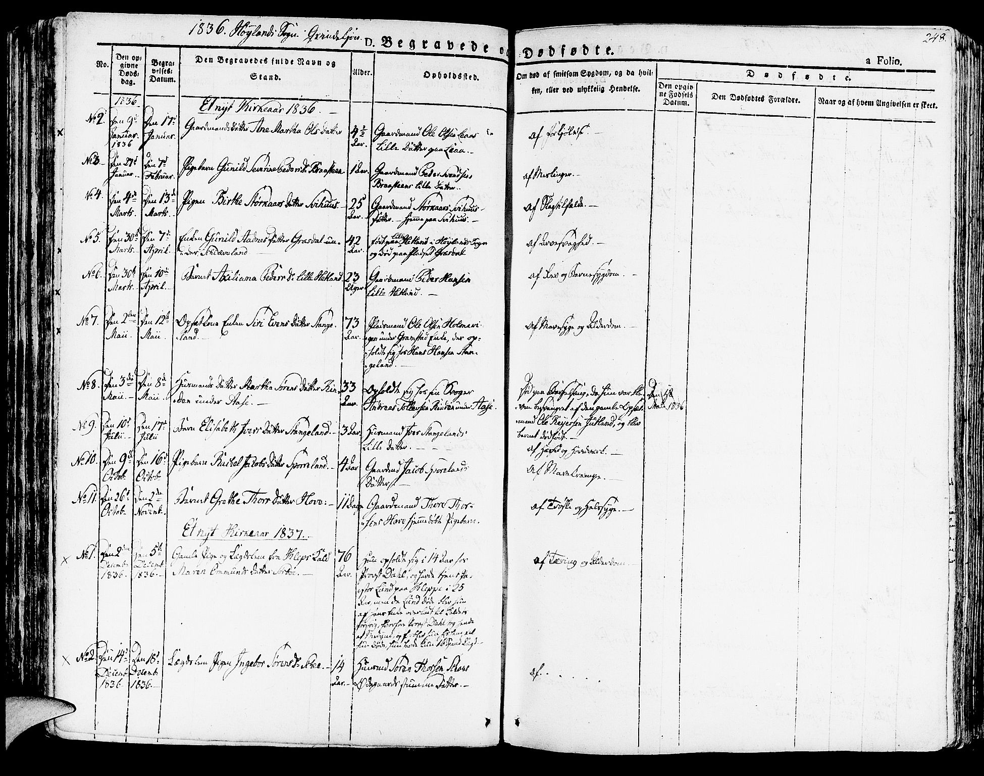 Høyland sokneprestkontor, SAST/A-101799/001/30BA/L0007: Parish register (official) no. A 7 /1, 1825-1841, p. 248