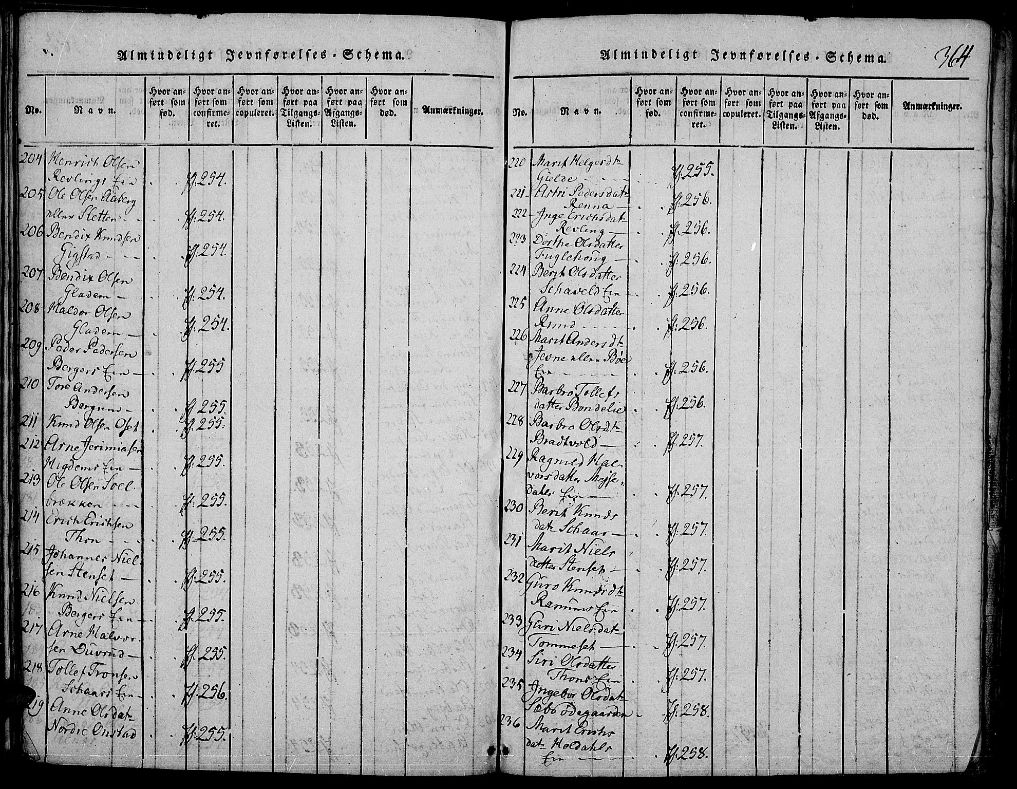 Nord-Aurdal prestekontor, AV/SAH-PREST-132/H/Ha/Haa/L0002: Parish register (official) no. 2, 1816-1828, p. 364