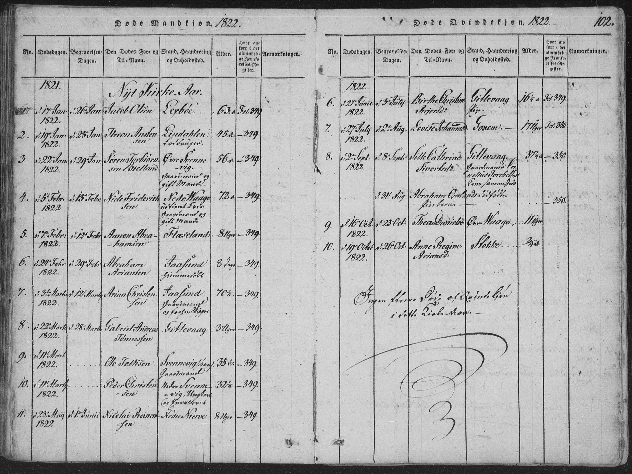 Sør-Audnedal sokneprestkontor, SAK/1111-0039/F/Fa/Faa/L0001: Parish register (official) no. A 1, 1816-1848, p. 102