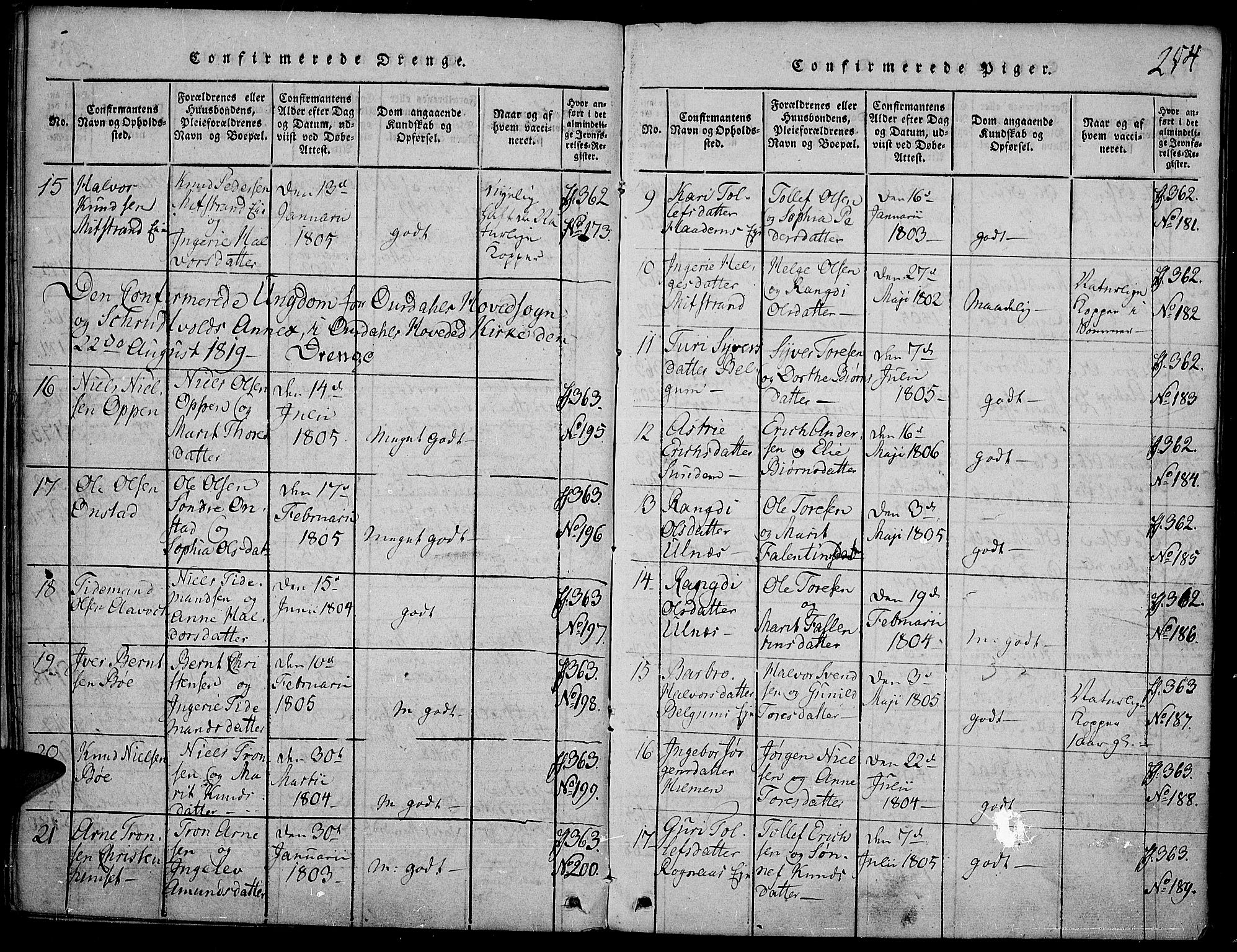 Nord-Aurdal prestekontor, SAH/PREST-132/H/Ha/Haa/L0002: Parish register (official) no. 2, 1816-1828, p. 254