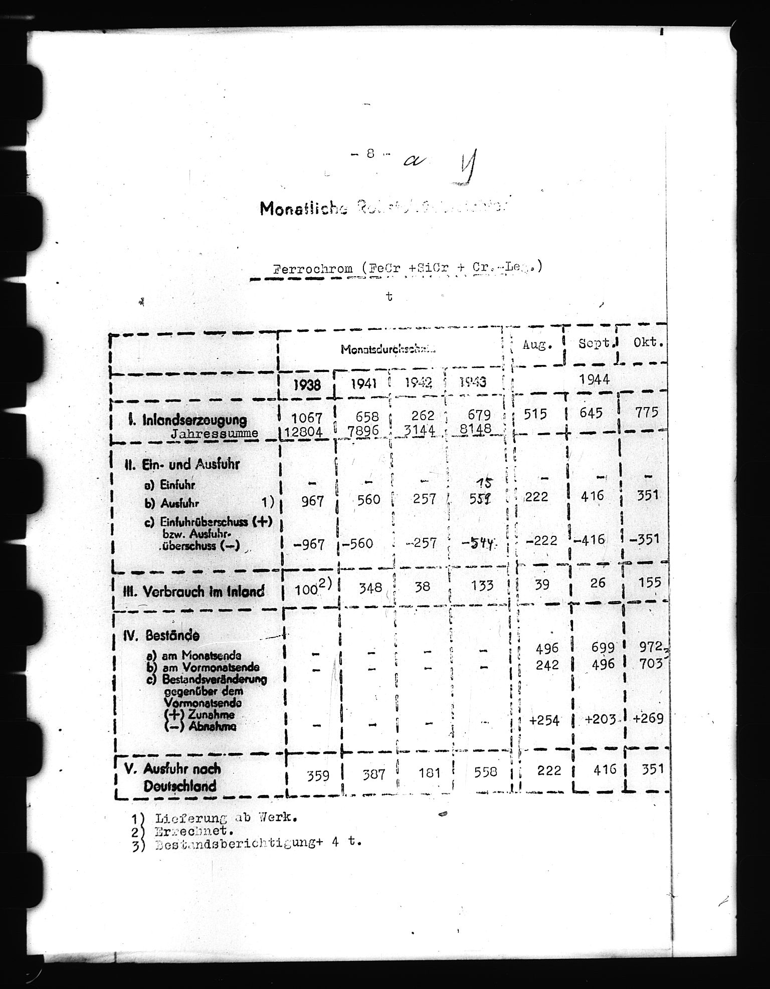 Documents Section, AV/RA-RAFA-2200/V/L0059: Film med LMDC Serial Numbers, 1938-1943, p. 13