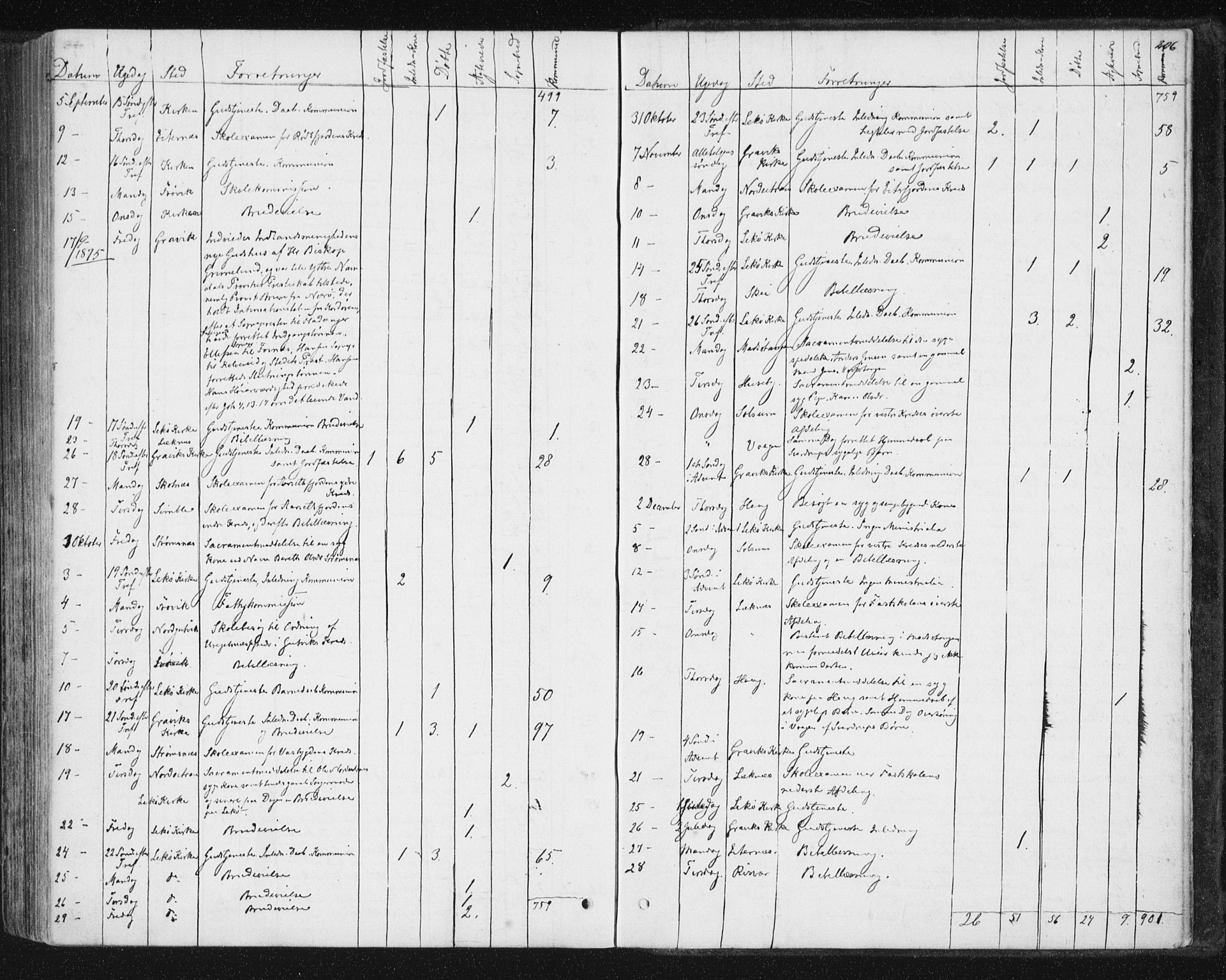 Ministerialprotokoller, klokkerbøker og fødselsregistre - Nord-Trøndelag, SAT/A-1458/788/L0696: Parish register (official) no. 788A03, 1863-1877, p. 206