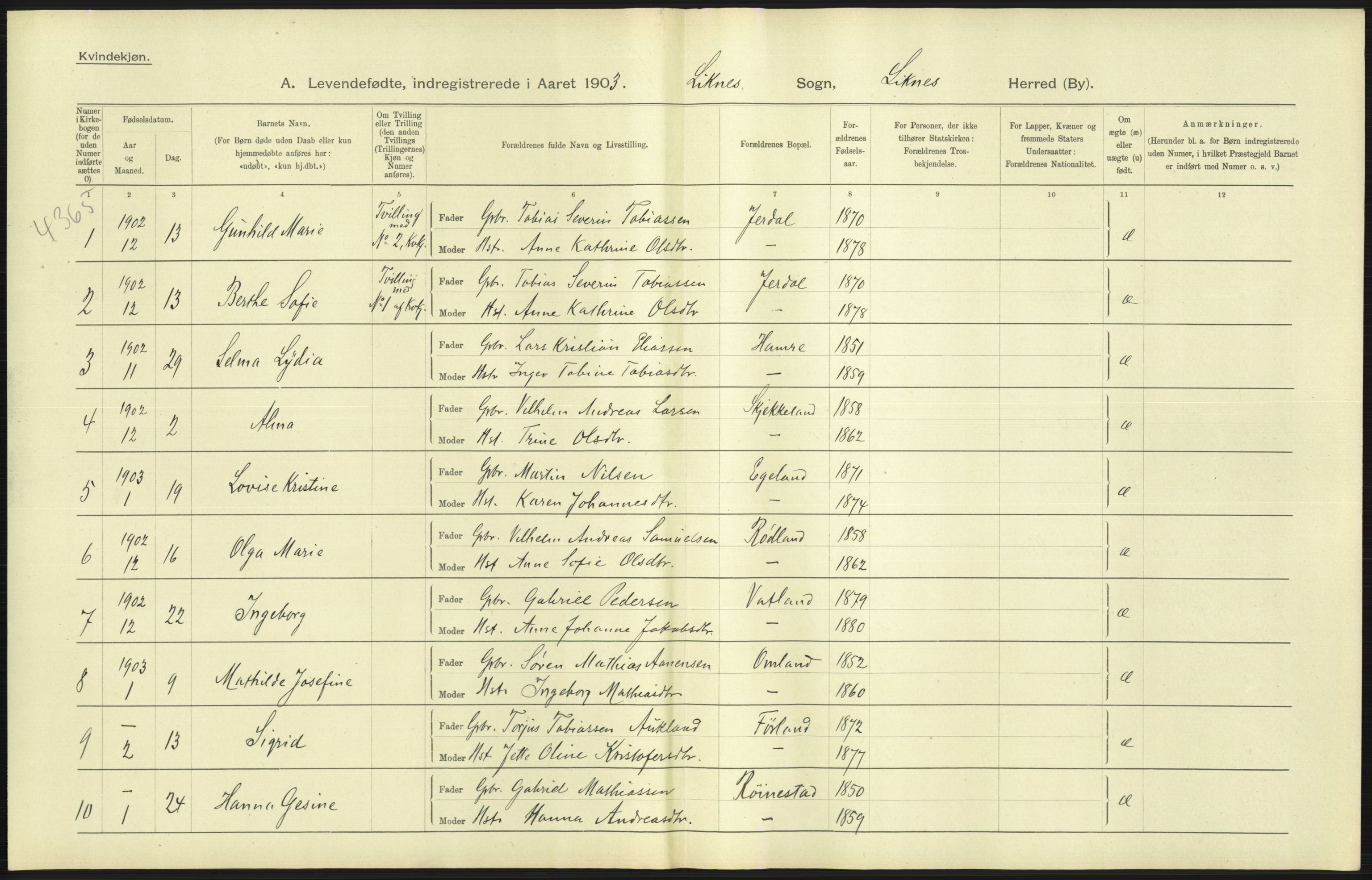 Statistisk sentralbyrå, Sosiodemografiske emner, Befolkning, AV/RA-S-2228/D/Df/Dfa/Dfaa/L0011: Lister og Mandal amt: Fødte, gifte, døde, 1903, p. 45