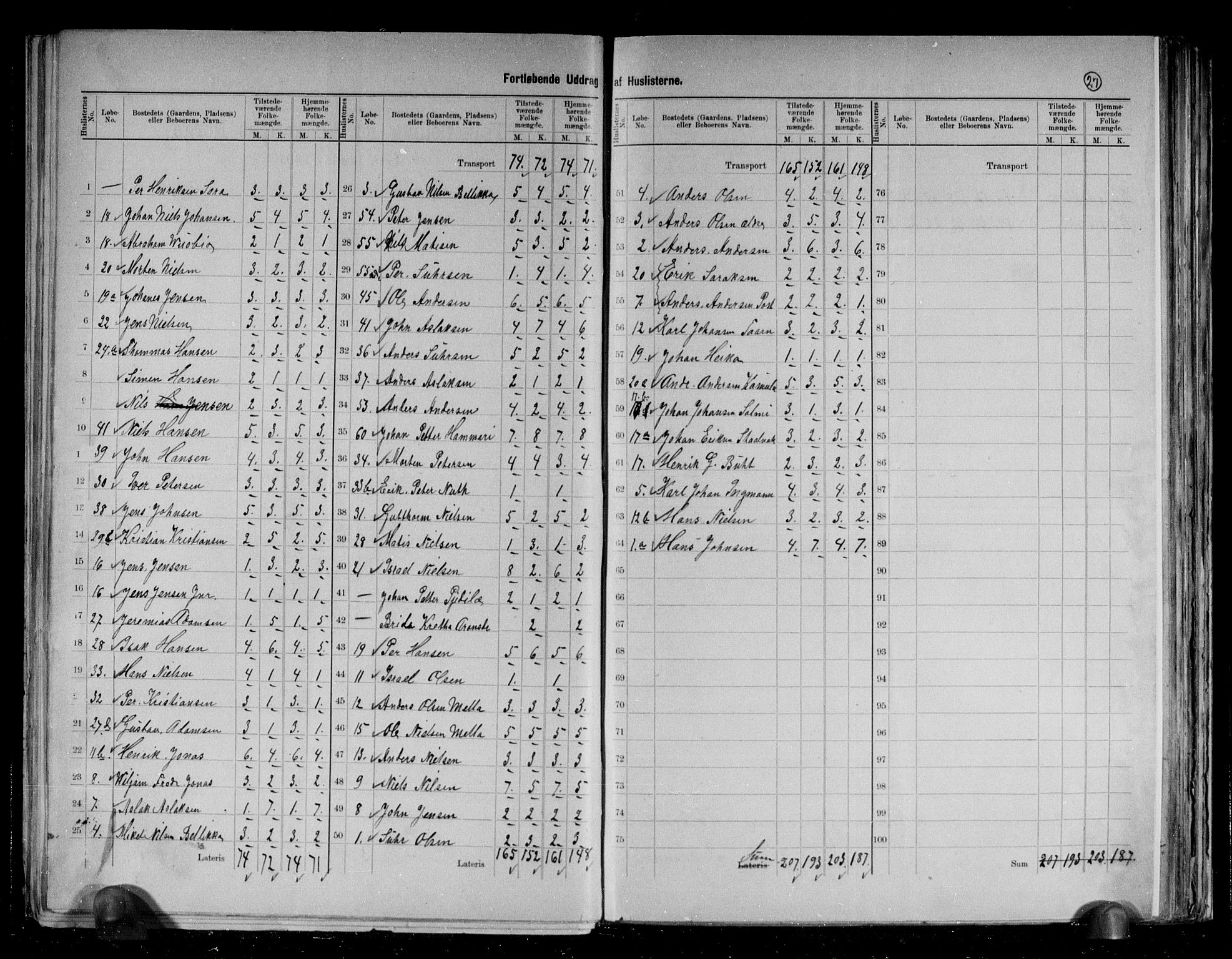 RA, 1891 census for 2012 Alta, 1891, p. 17