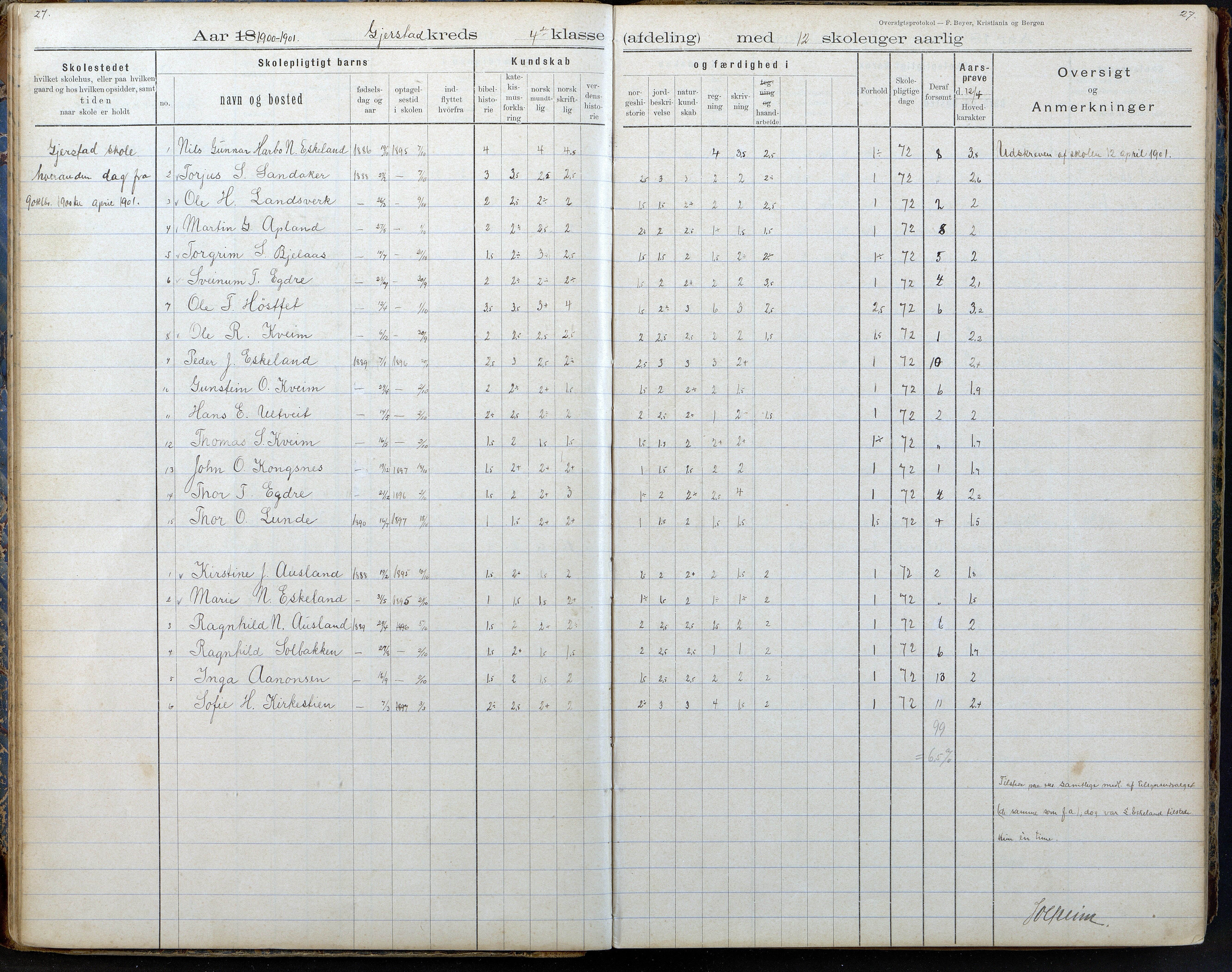 Gjerstad Kommune, Gjerstad Skole, AAKS/KA0911-550a/F02/L0008: Karakterprotokoll, 1891-1962, p. 27