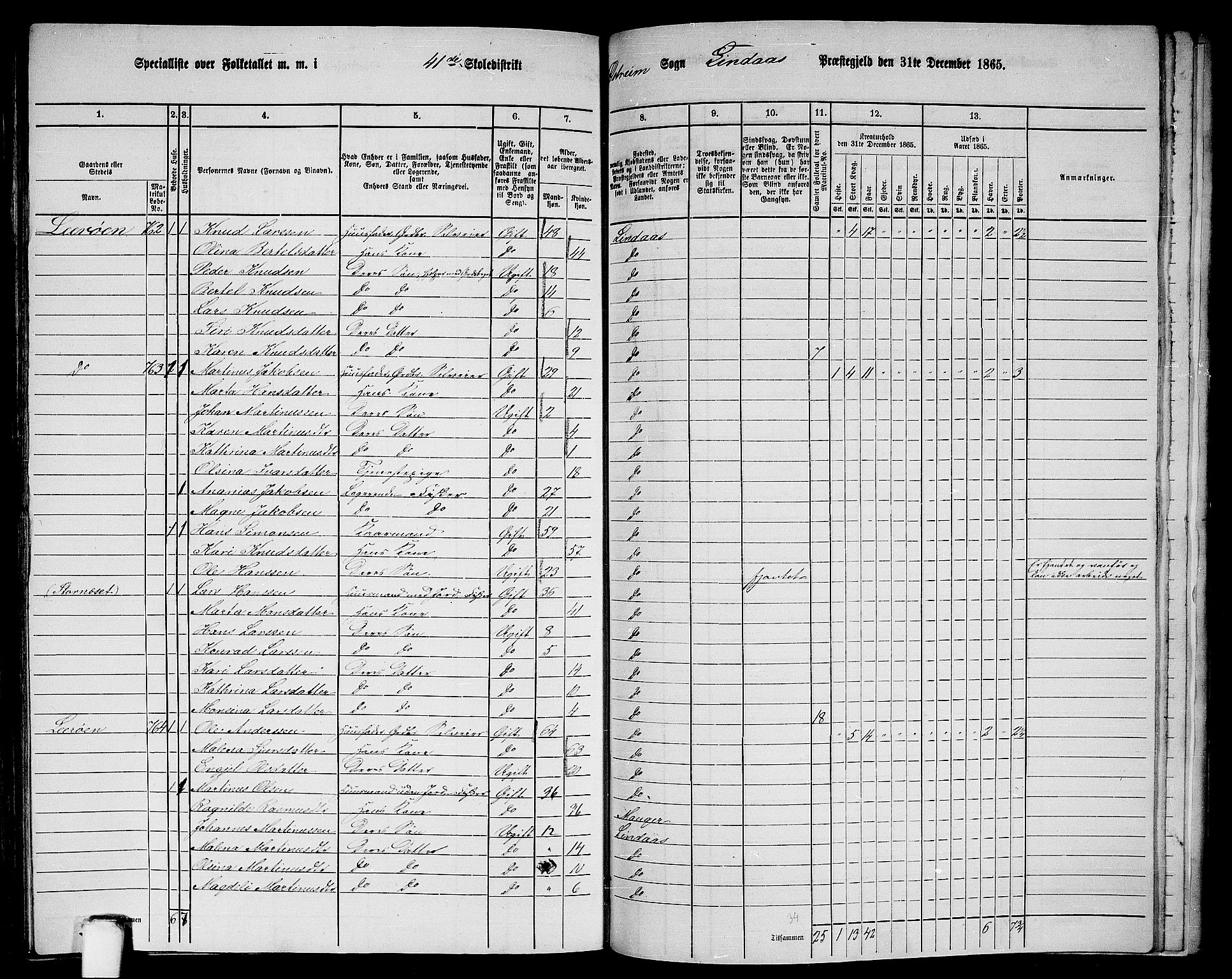 RA, 1865 census for Lindås, 1865, p. 272