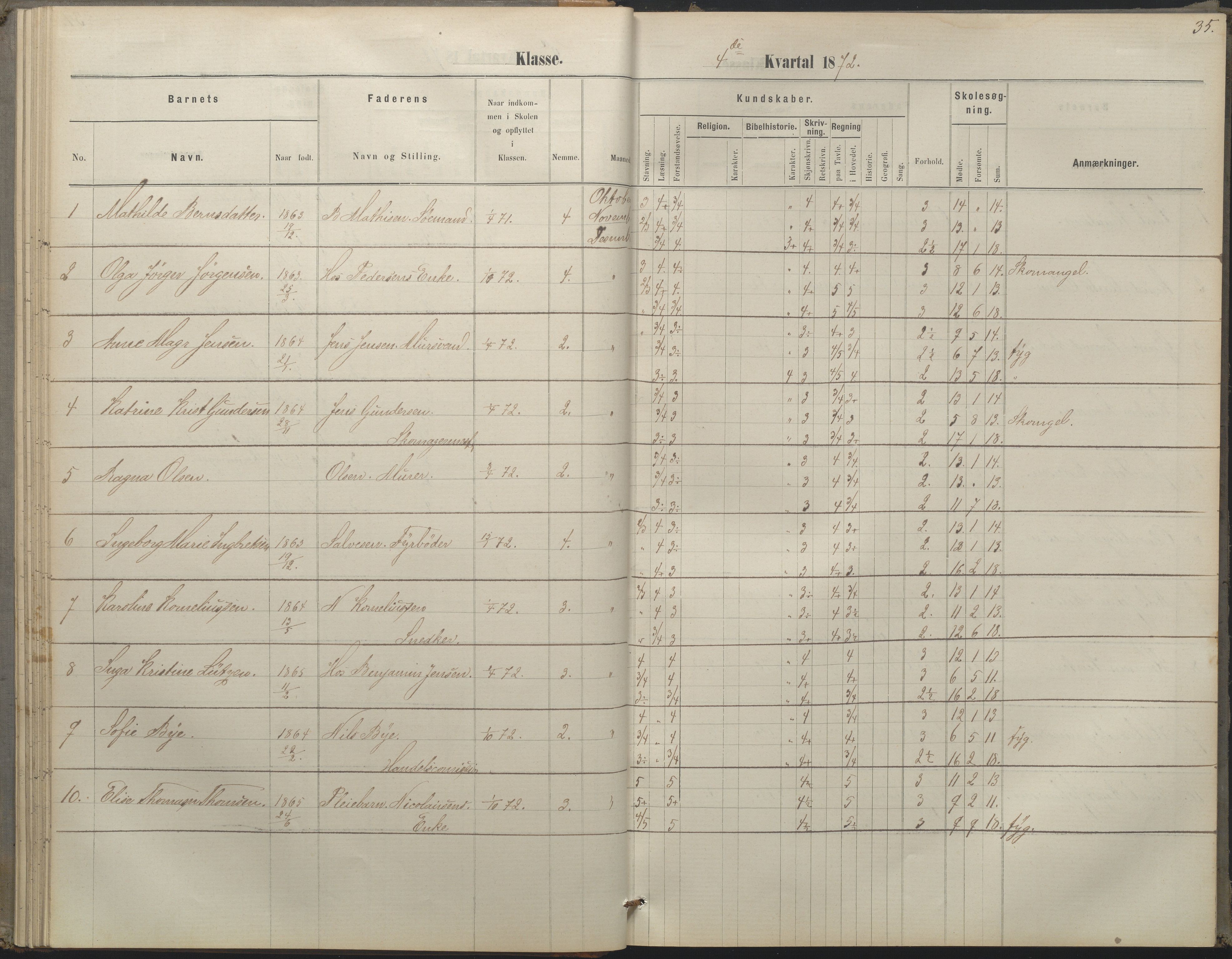 Arendal kommune, Katalog I, AAKS/KA0906-PK-I/07/L0052: Hovedbog forberedelsesklassen og 1. klasse, 1870-1882, p. 34