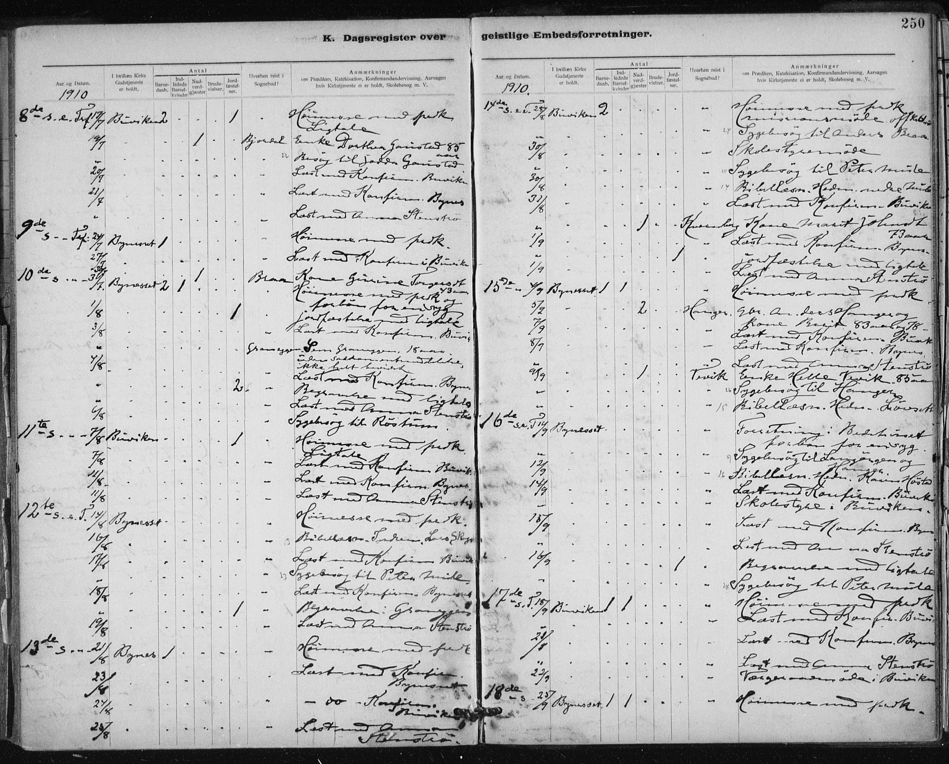 Ministerialprotokoller, klokkerbøker og fødselsregistre - Sør-Trøndelag, AV/SAT-A-1456/612/L0381: Parish register (official) no. 612A13, 1907-1923, p. 250