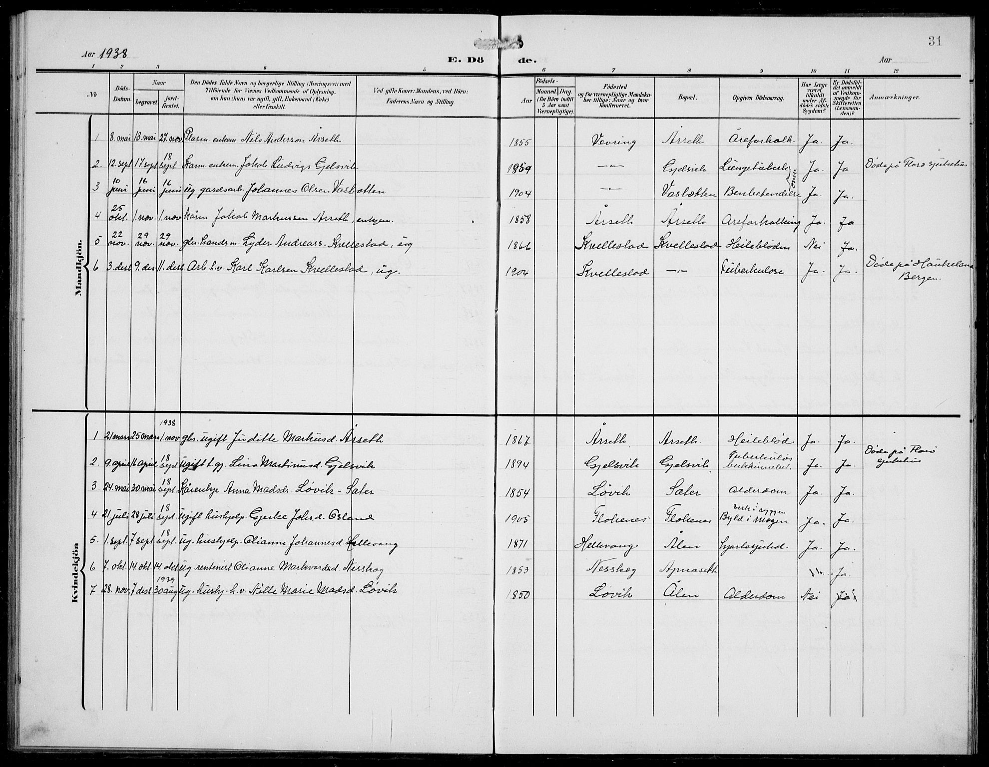 Førde sokneprestembete, SAB/A-79901/H/Hab/Habe/L0003: Parish register (copy) no. E 3, 1908-1940, p. 31