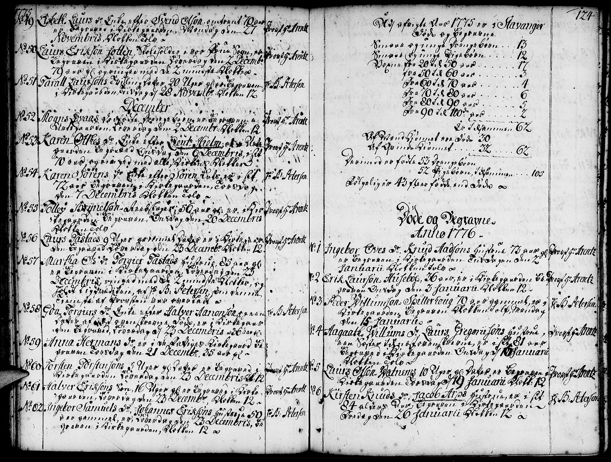 Domkirken sokneprestkontor, SAST/A-101812/001/30/30BA/L0005: Parish register (official) no. A 5, 1744-1788, p. 124