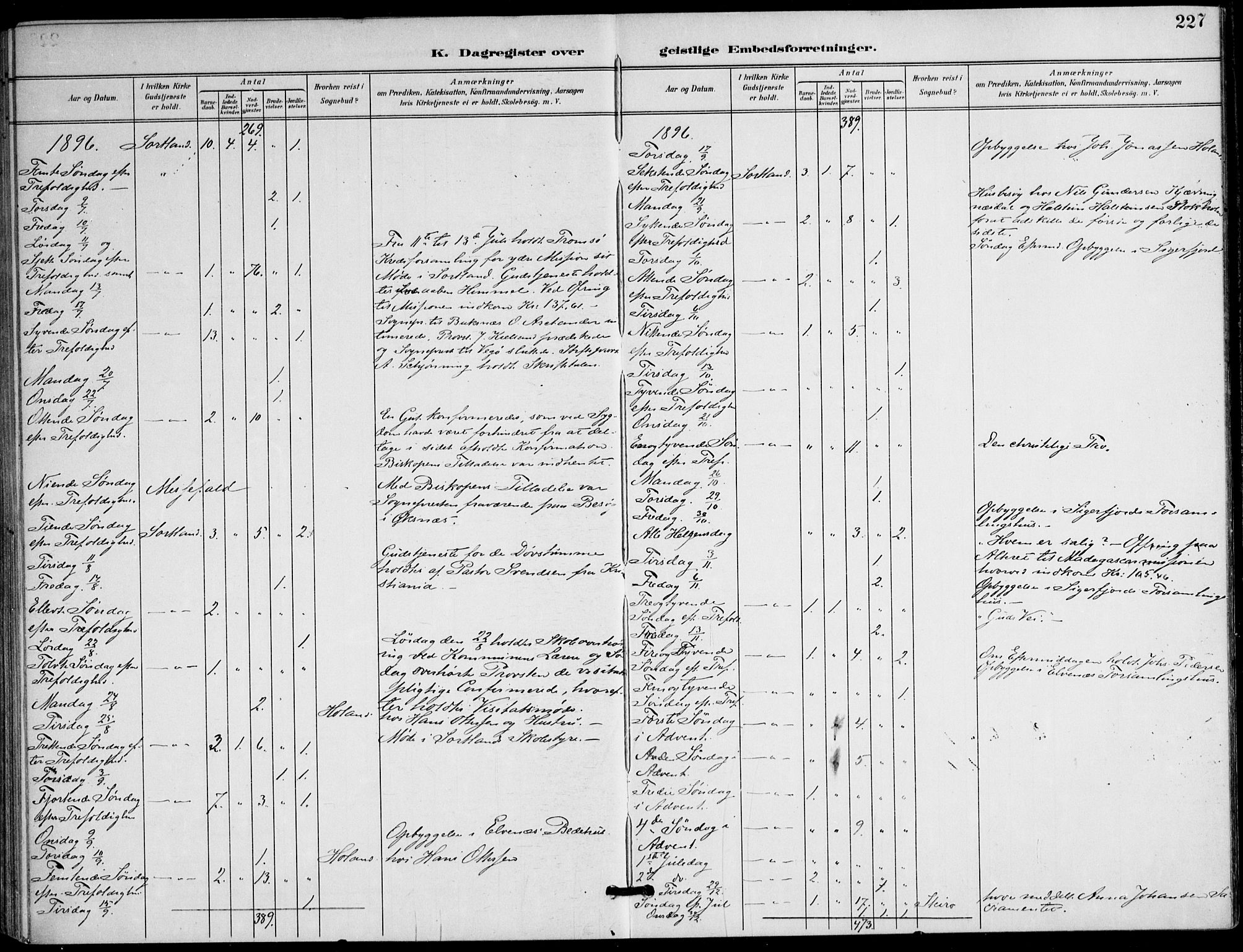 Ministerialprotokoller, klokkerbøker og fødselsregistre - Nordland, AV/SAT-A-1459/895/L1372: Parish register (official) no. 895A07, 1894-1914, p. 227