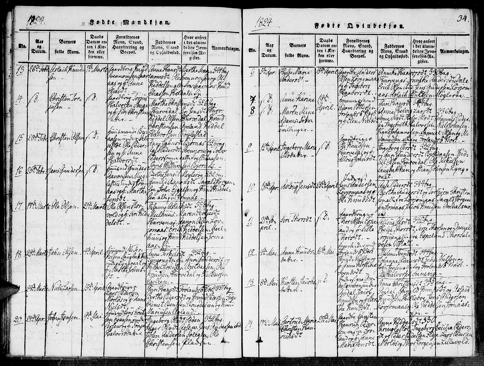 Fjære sokneprestkontor, AV/SAK-1111-0011/F/Fa/L0001: Parish register (official) no. A 1 /2, 1816-1826, p. 34