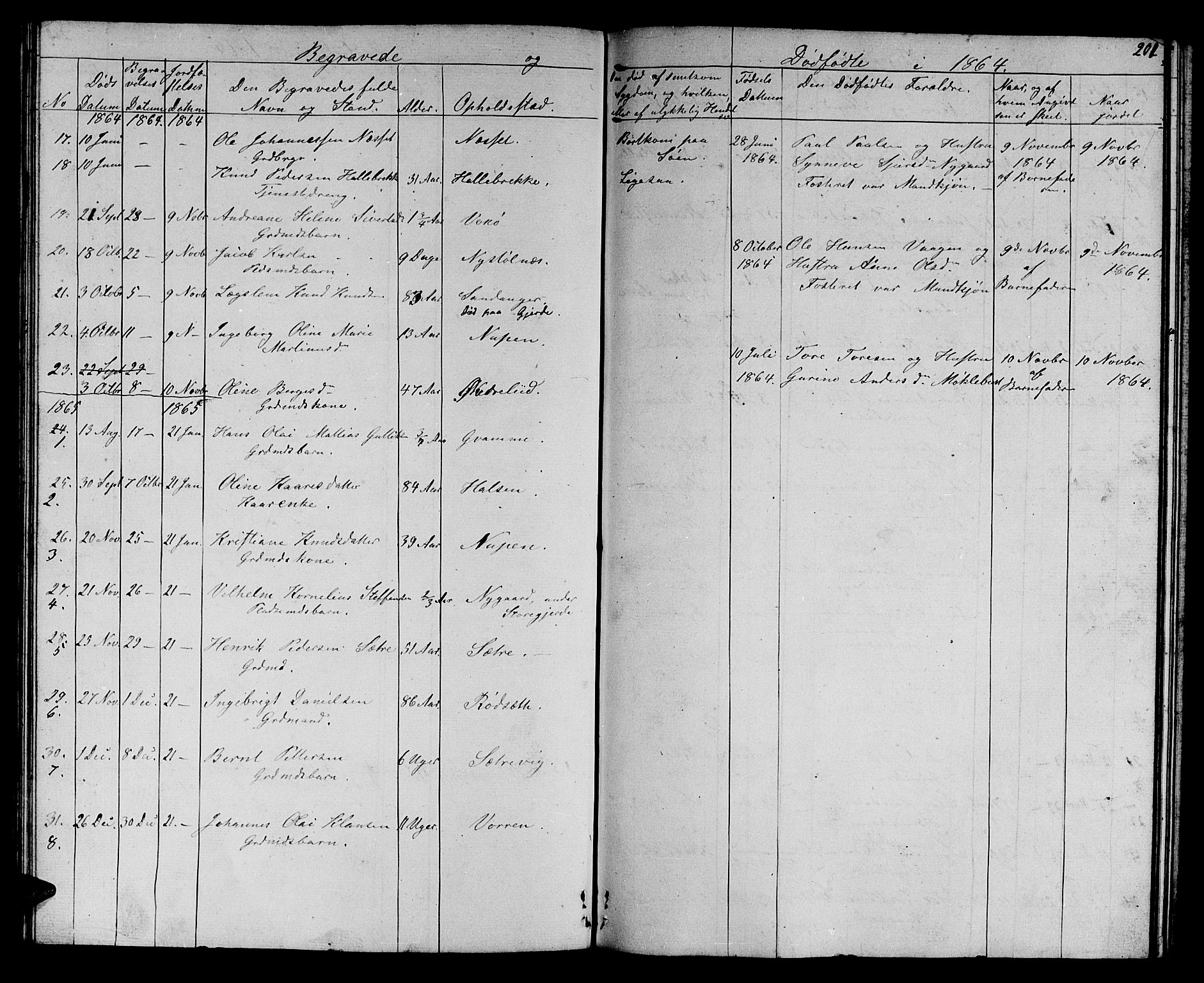 Ministerialprotokoller, klokkerbøker og fødselsregistre - Møre og Romsdal, AV/SAT-A-1454/503/L0047: Parish register (copy) no. 503C02, 1854-1884, p. 201