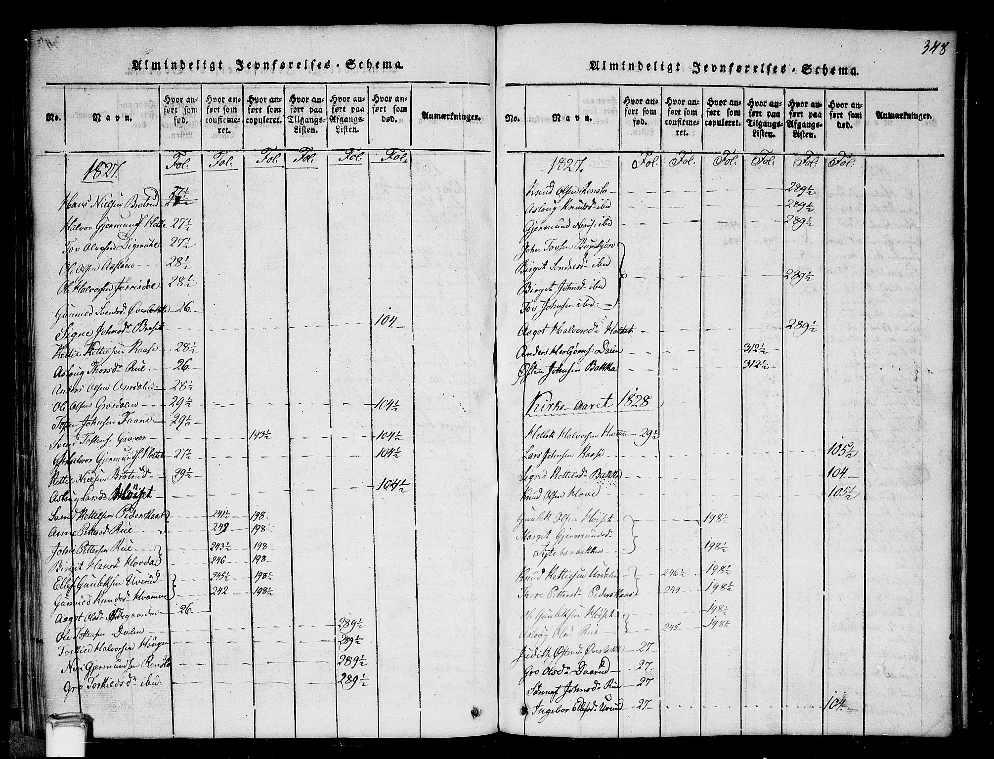 Gransherad kirkebøker, SAKO/A-267/G/Gb/L0001: Parish register (copy) no. II 1, 1815-1860, p. 348