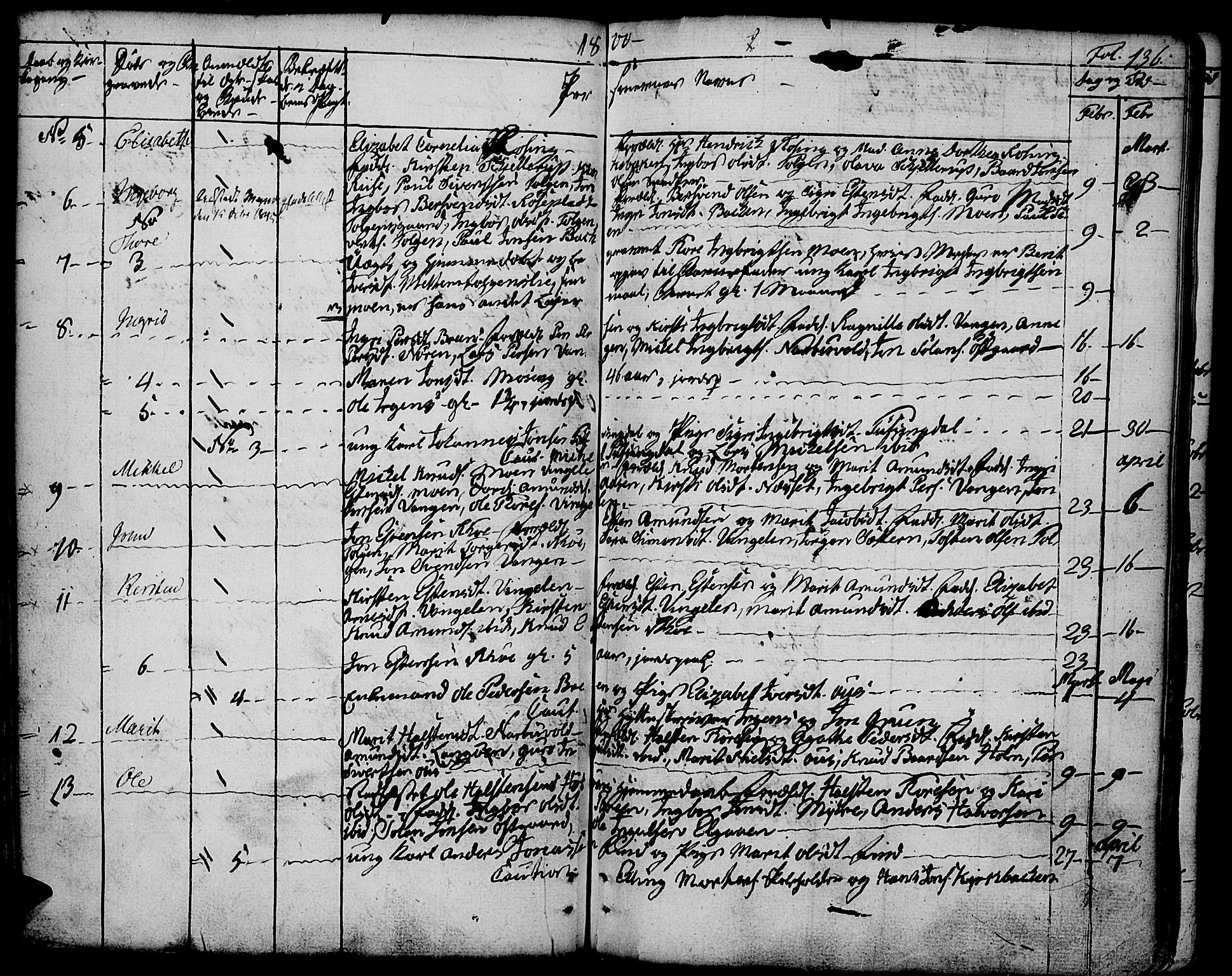 Tolga prestekontor, AV/SAH-PREST-062/K/L0003: Parish register (official) no. 3, 1786-1814, p. 136