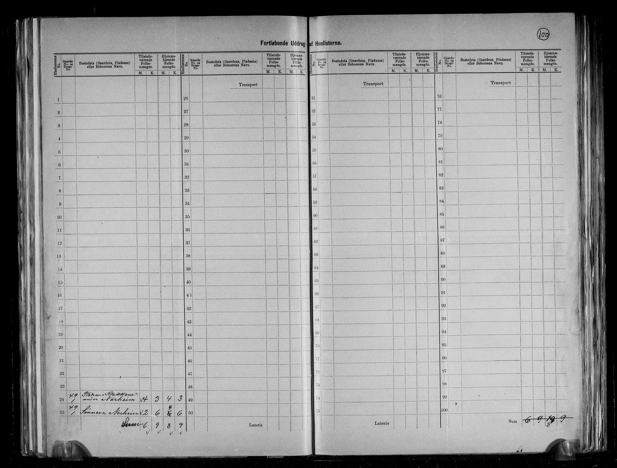 RA, 1891 census for 1211 Etne, 1891, p. 13