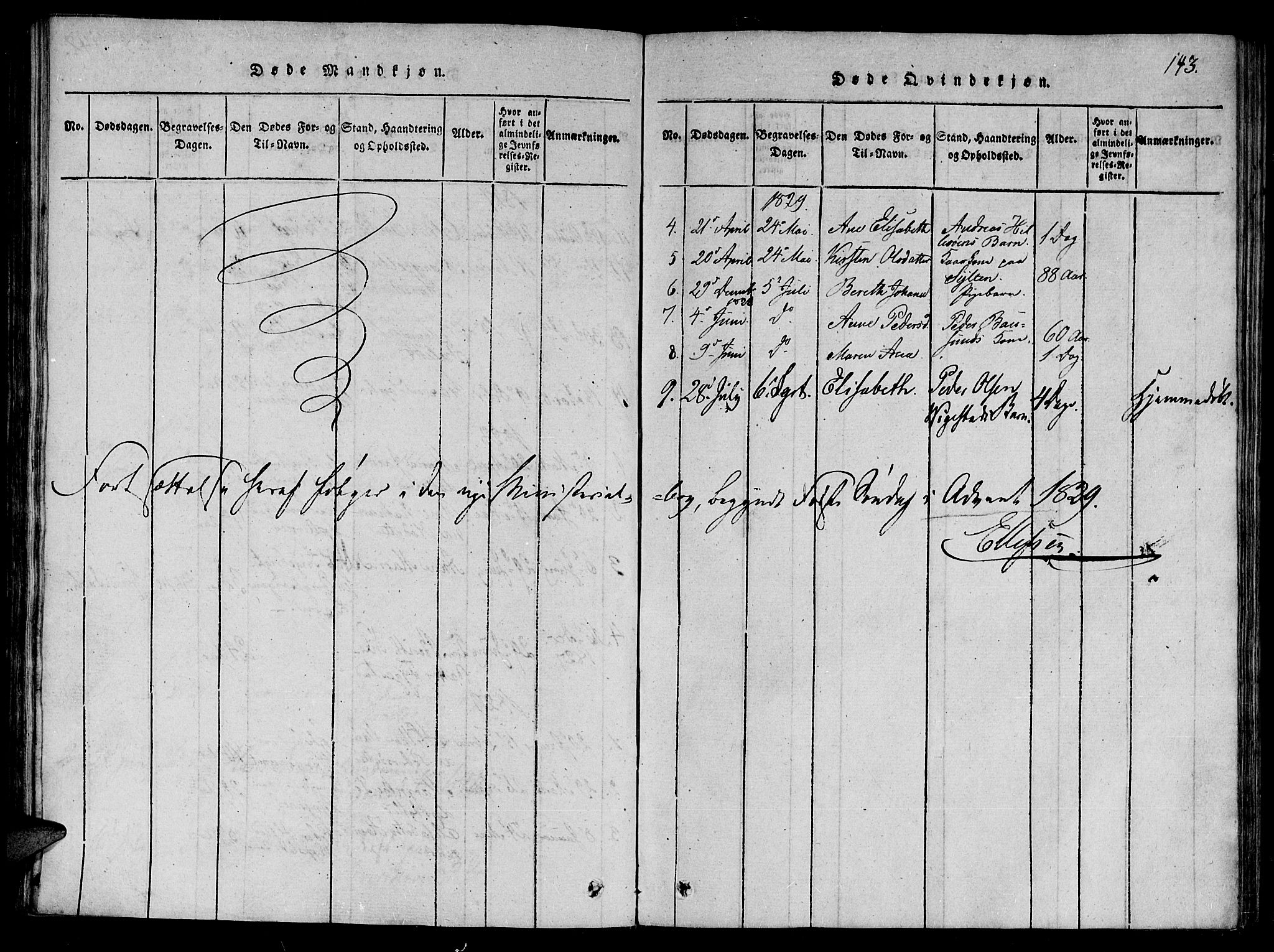 Ministerialprotokoller, klokkerbøker og fødselsregistre - Nord-Trøndelag, AV/SAT-A-1458/784/L0667: Parish register (official) no. 784A03 /2, 1818-1829, p. 143