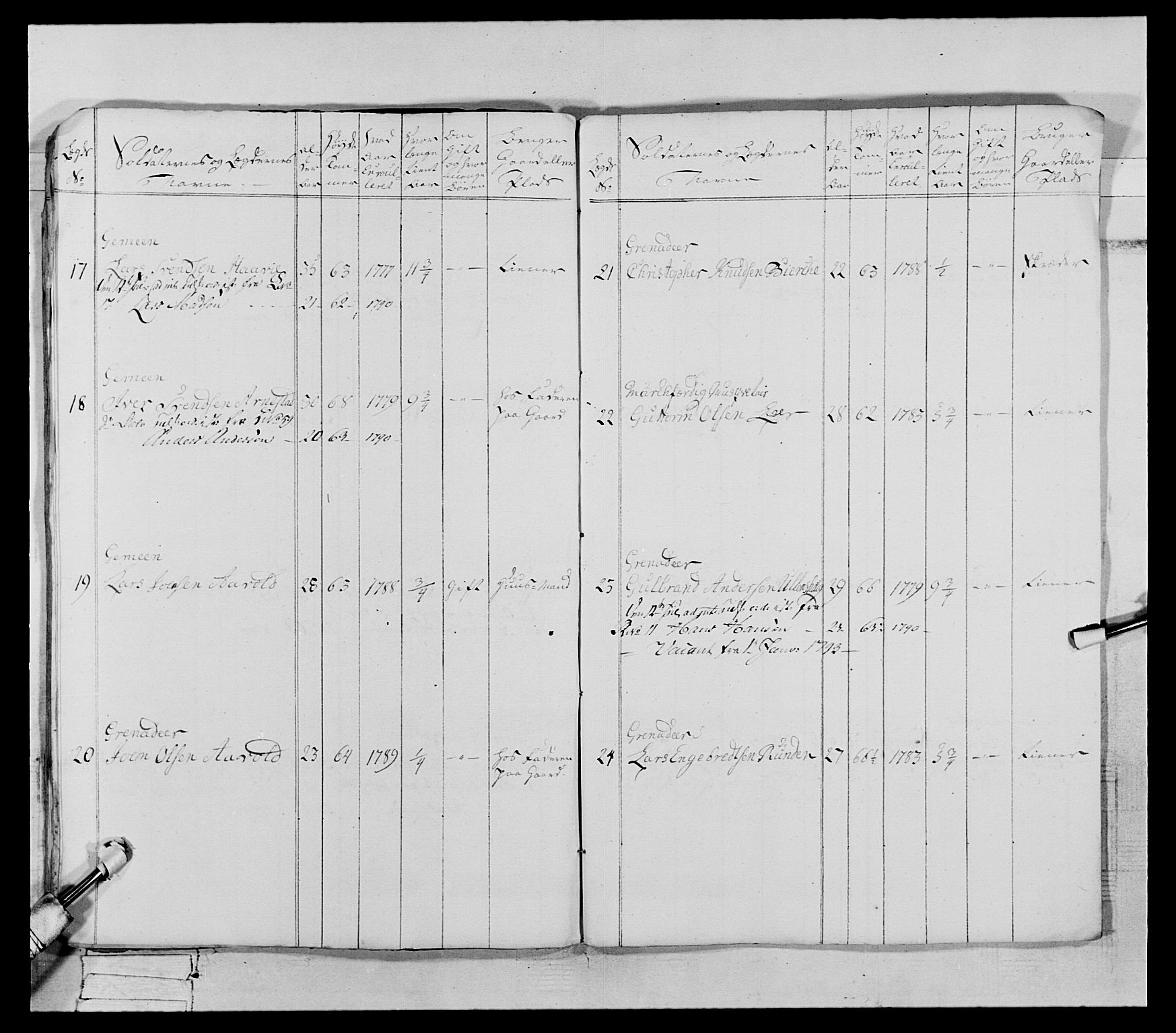 Generalitets- og kommissariatskollegiet, Det kongelige norske kommissariatskollegium, AV/RA-EA-5420/E/Eh/L0066: 2. Opplandske nasjonale infanteriregiment, 1789, p. 416