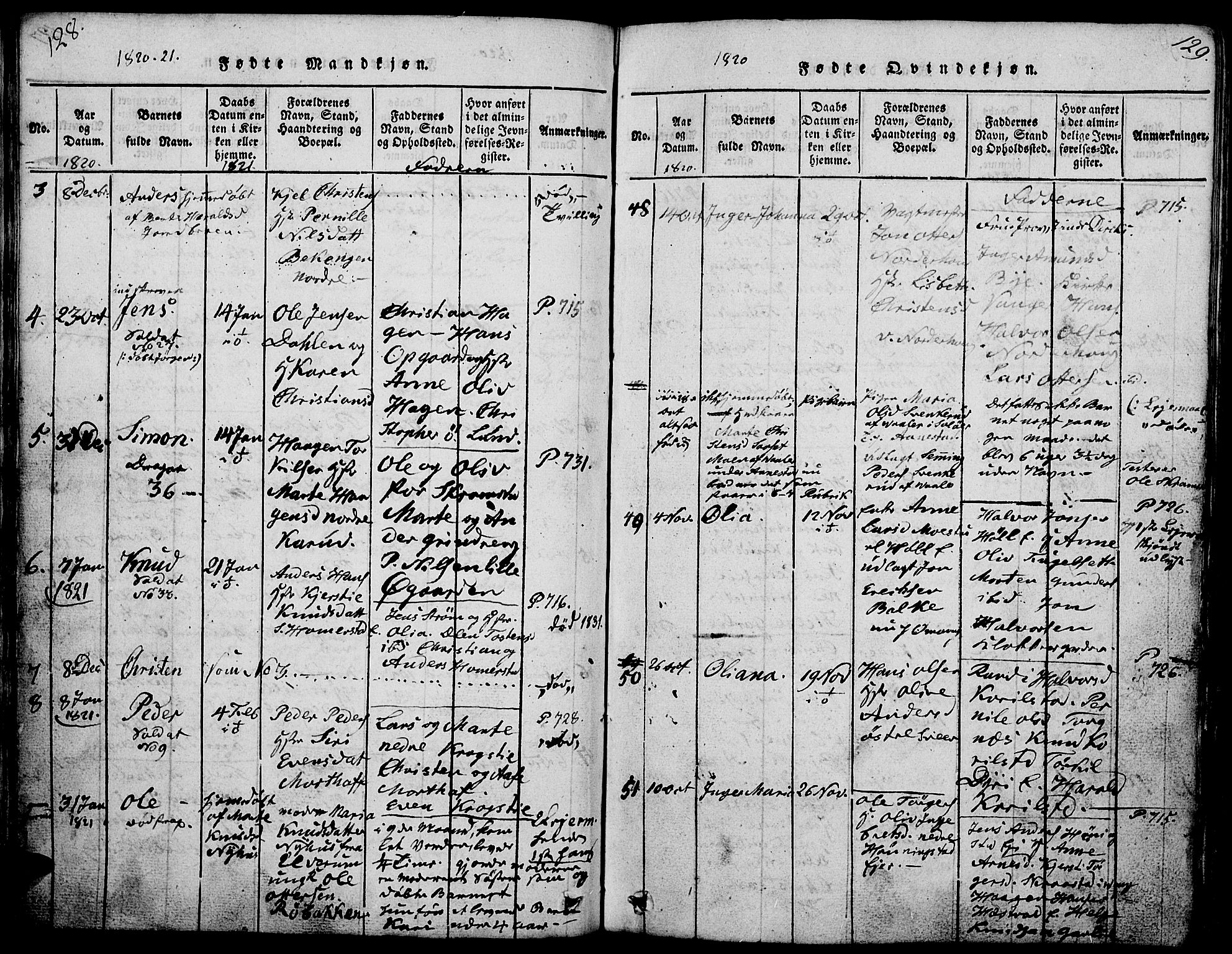 Løten prestekontor, SAH/PREST-022/L/La/L0001: Parish register (copy) no. 1, 1812-1832, p. 128-129