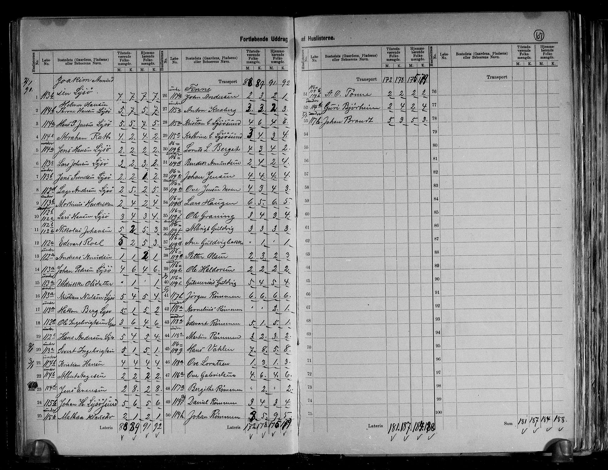 RA, 1891 census for 1630 Åfjord, 1891, p. 28