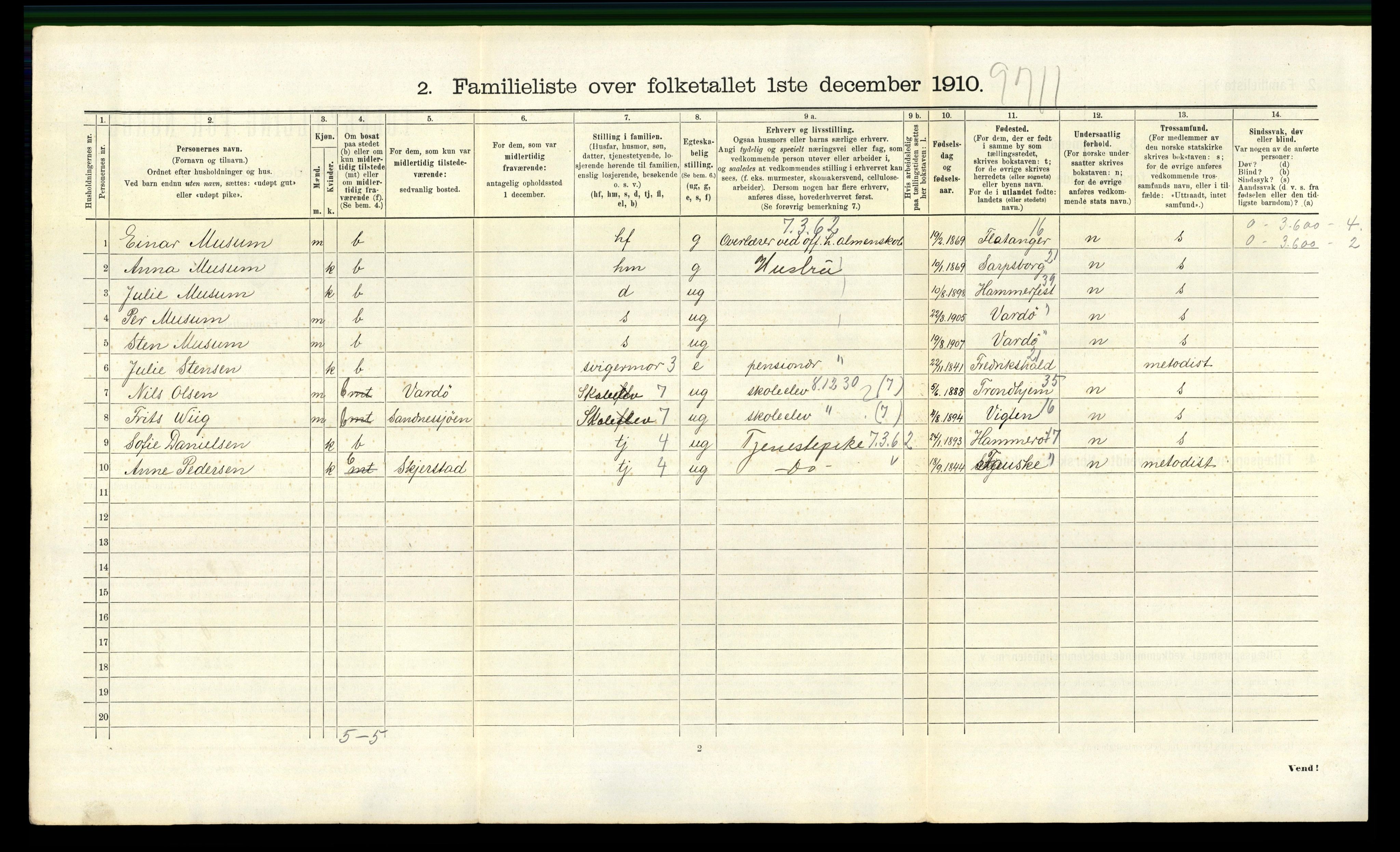 RA, 1910 census for Bodø, 1910, p. 2862