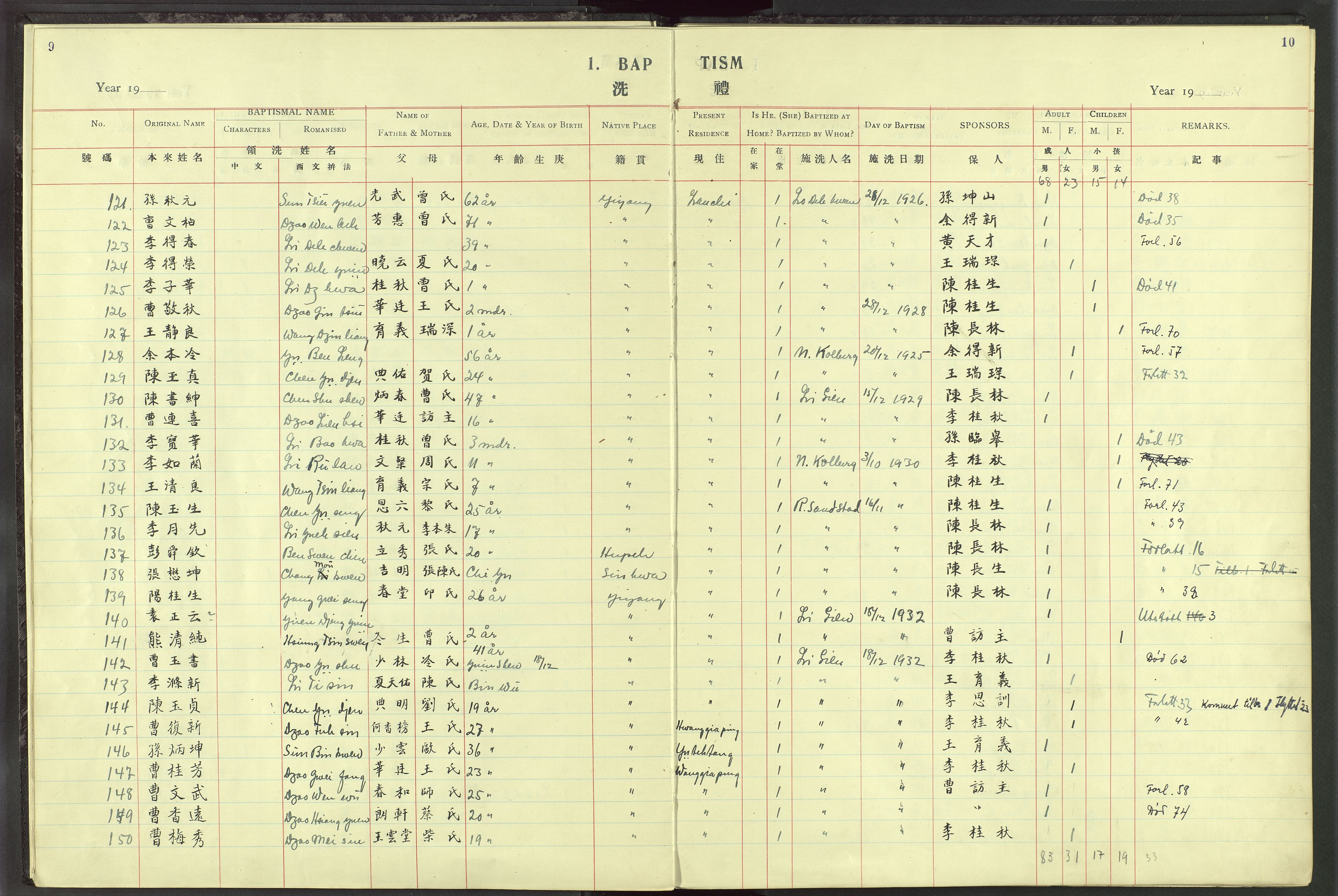 Det Norske Misjonsselskap - utland - Kina (Hunan), VID/MA-A-1065/Dm/L0025: Parish register (official) no. 63, 1908-1948, p. 9-10