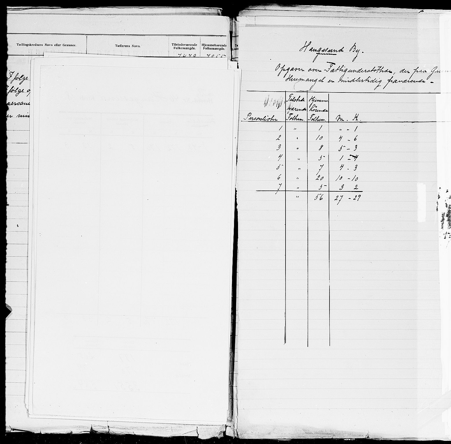 SAST, 1900 census for Haugesund, 1900, p. 64