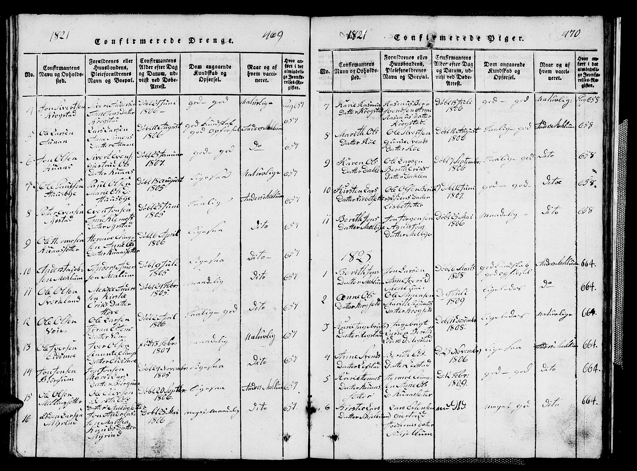 Ministerialprotokoller, klokkerbøker og fødselsregistre - Sør-Trøndelag, SAT/A-1456/667/L0796: Parish register (copy) no. 667C01, 1817-1836, p. 469-470