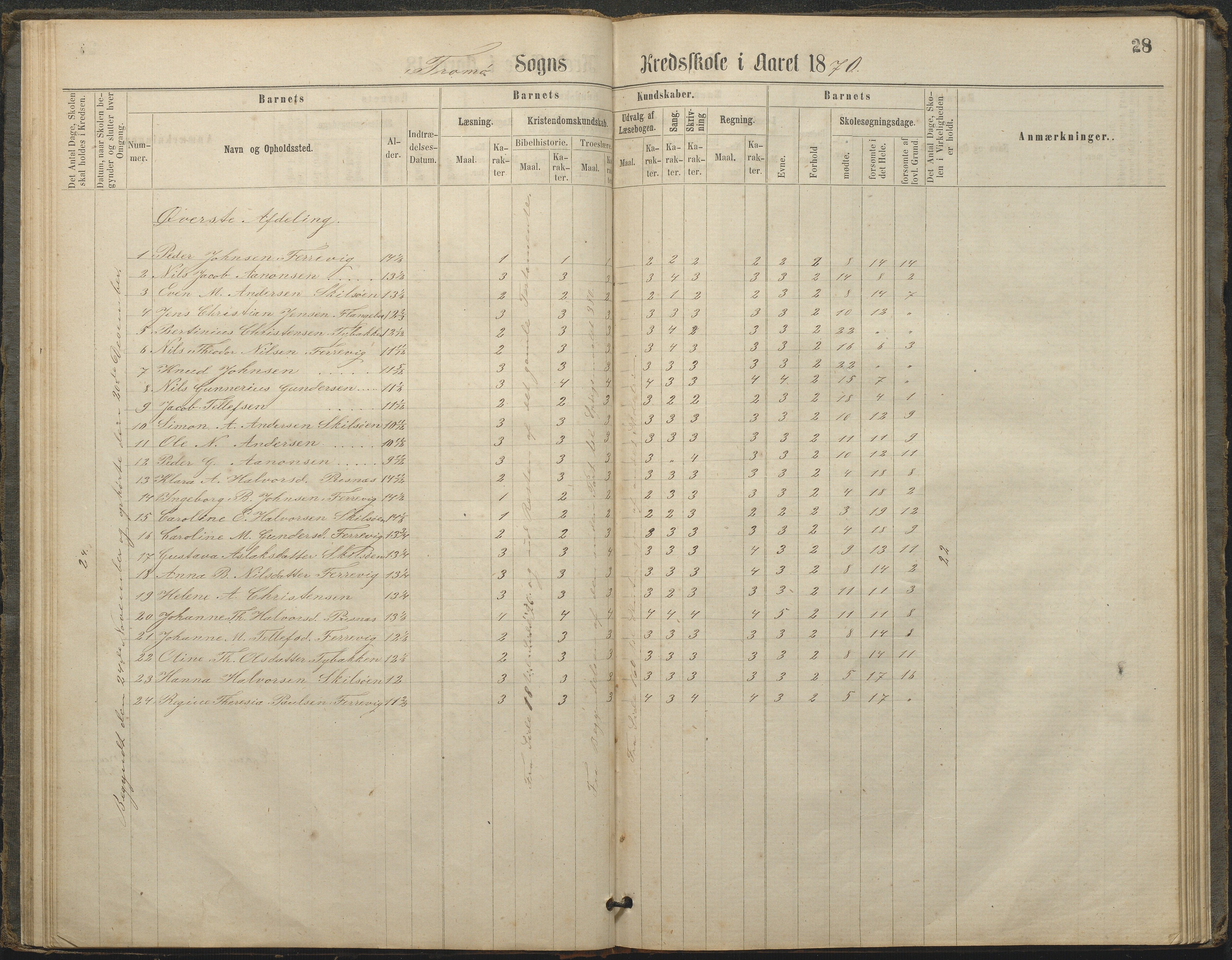 Tromøy kommune frem til 1971, AAKS/KA0921-PK/04/L0033: Færvik (Roligheden) - Karakterprotokoll, 1864-1896, p. 26