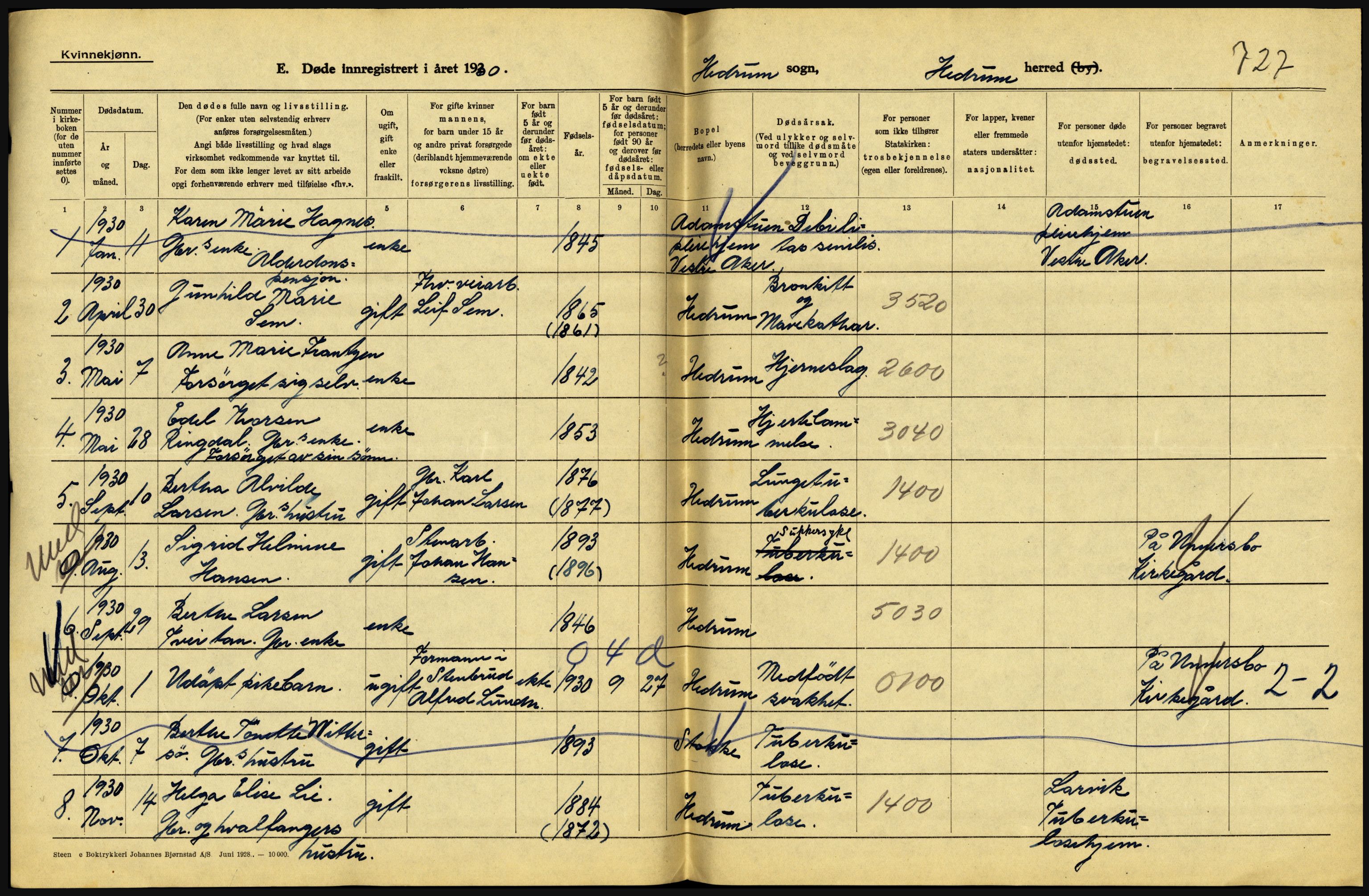 Statistisk sentralbyrå, Sosiodemografiske emner, Befolkning, AV/RA-S-2228/D/Df/Dfc/Dfcj/L0017: Vestfold. Telemark, 1930, p. 90