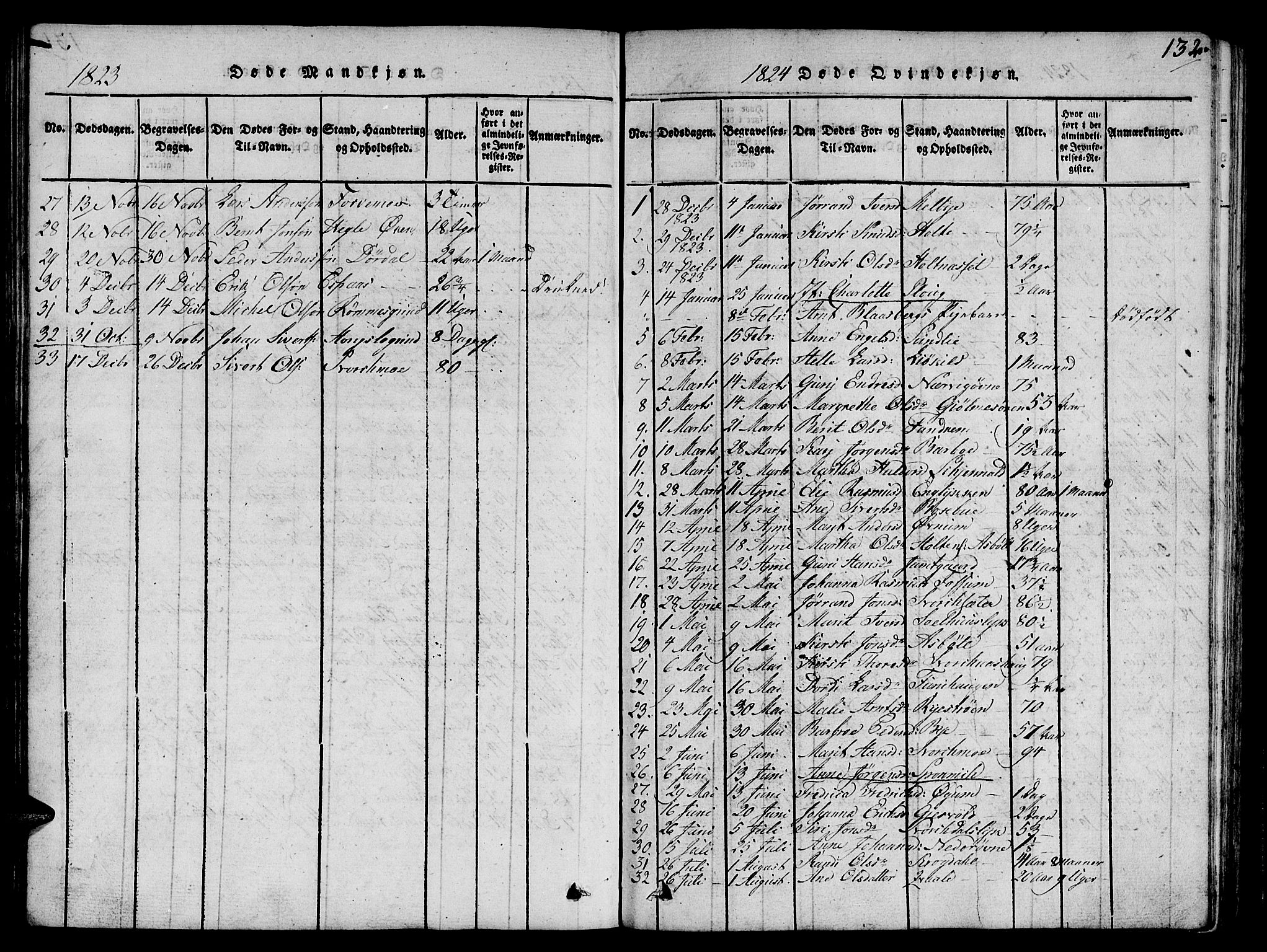 Ministerialprotokoller, klokkerbøker og fødselsregistre - Sør-Trøndelag, SAT/A-1456/668/L0803: Parish register (official) no. 668A03, 1800-1826, p. 132