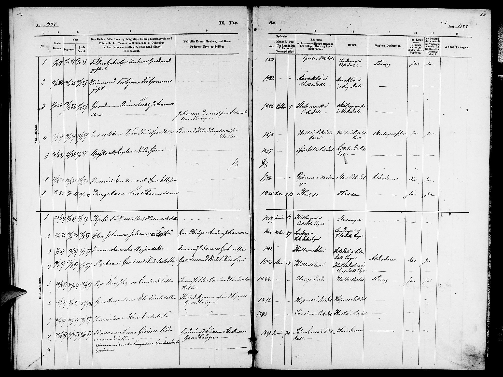 Vikedal sokneprestkontor, AV/SAST-A-101840/01/V: Parish register (copy) no. B 5, 1878-1888, p. 60